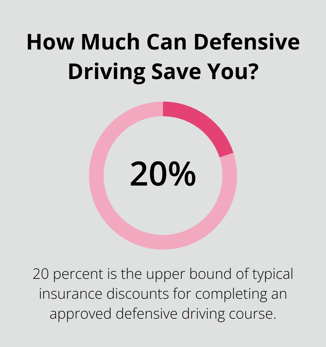 Infographic: How Much Can Defensive Driving Save You?