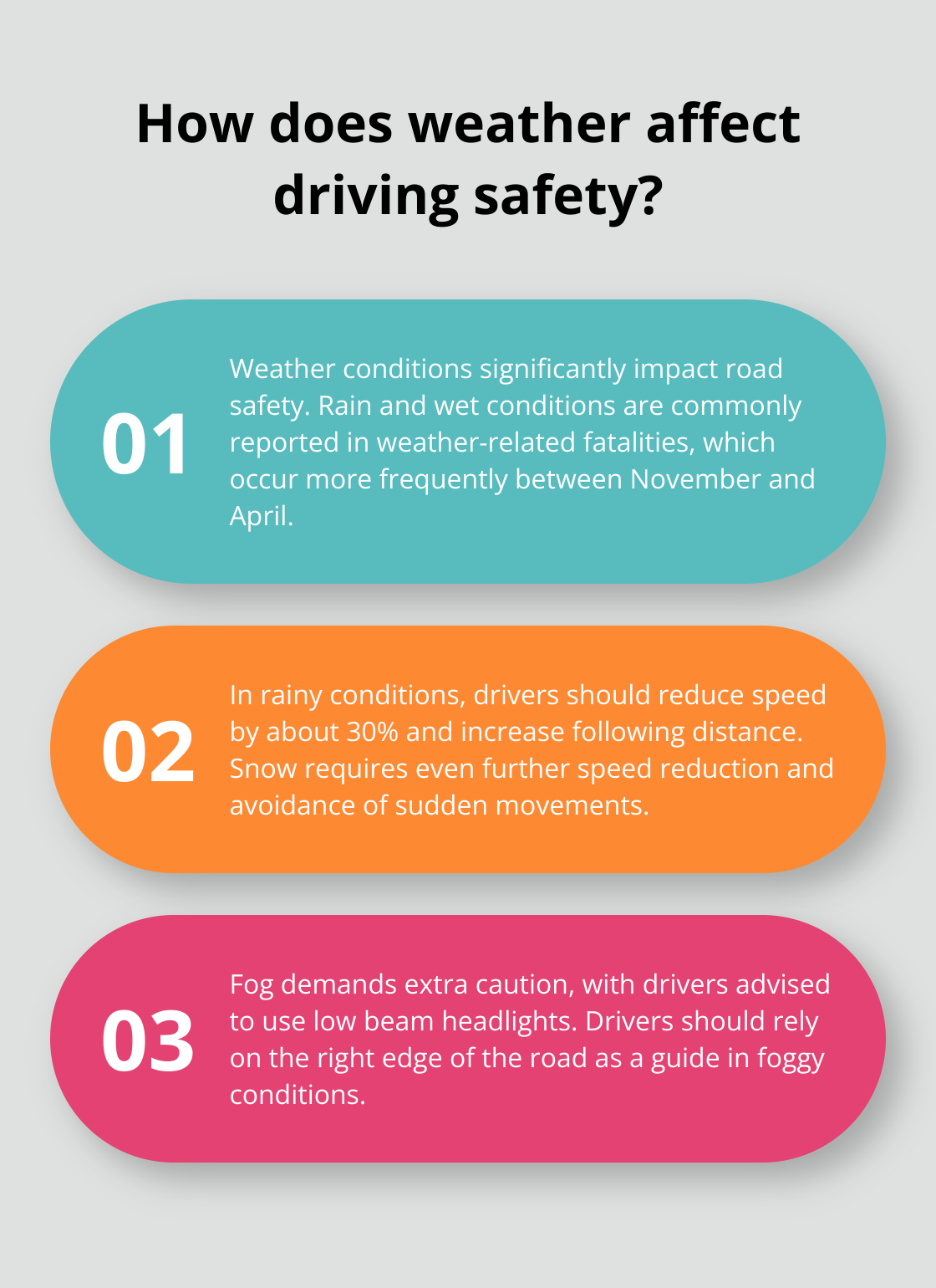 Infographic: How does weather affect driving safety? - is defensive driving good