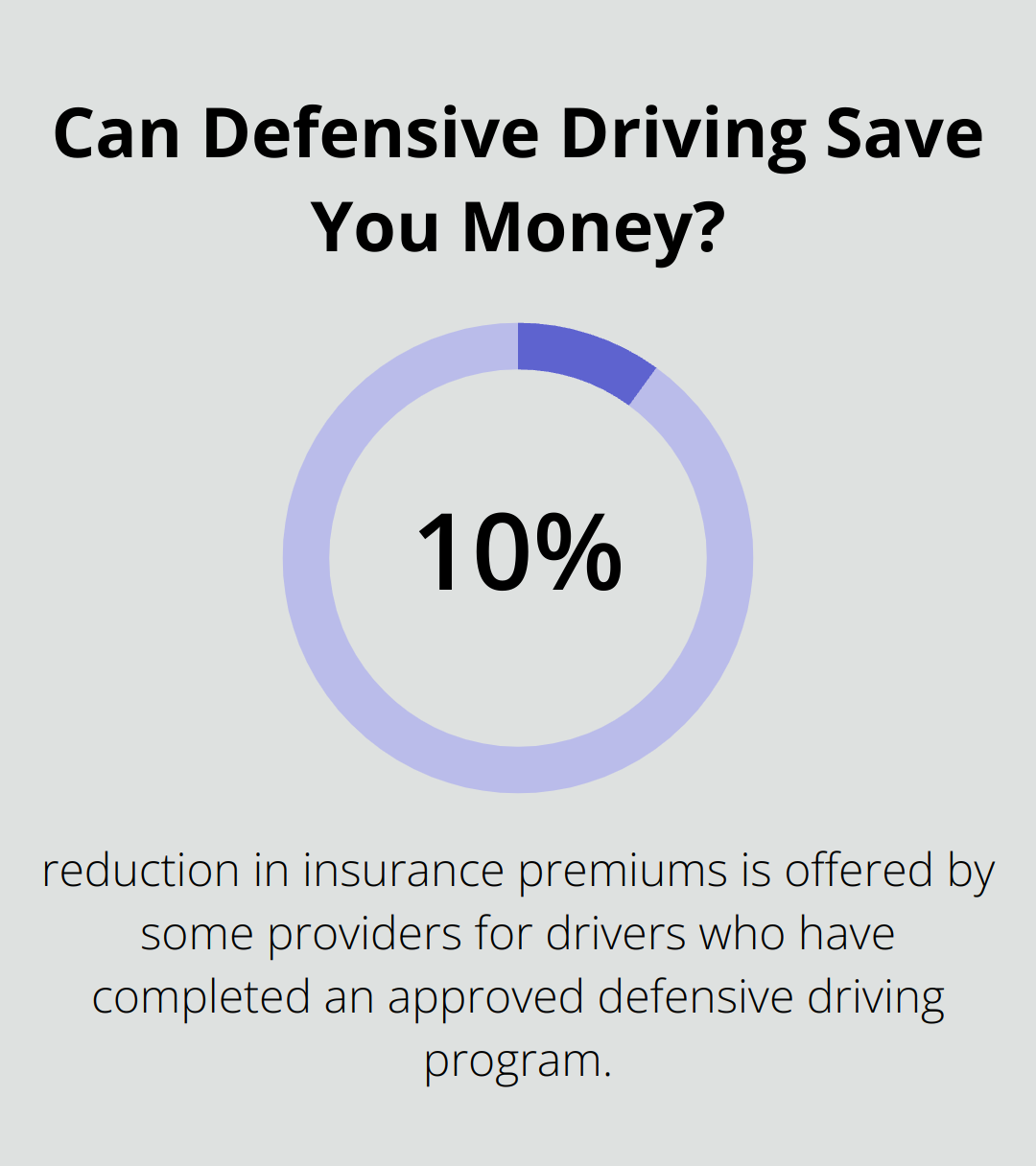 Infographic: Can Defensive Driving Save You Money?