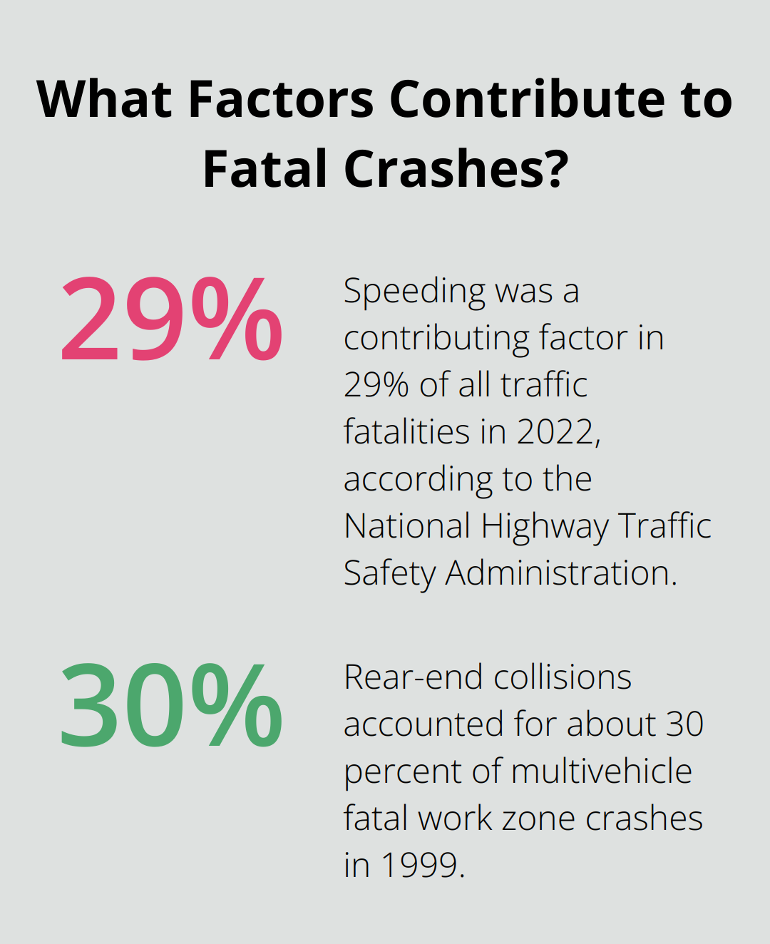 Infographic: What Factors Contribute to Fatal Crashes? - key to defensive driving