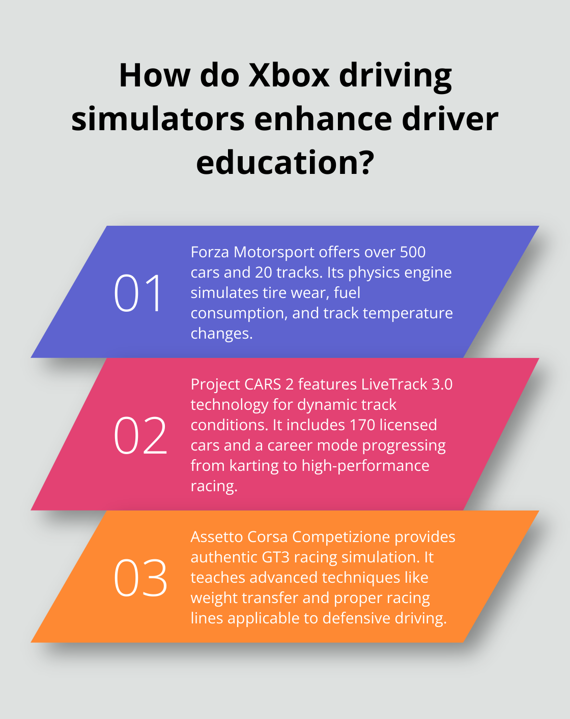 Infographic: How do Xbox driving simulators enhance driver education? - learn to drive simulator xbox