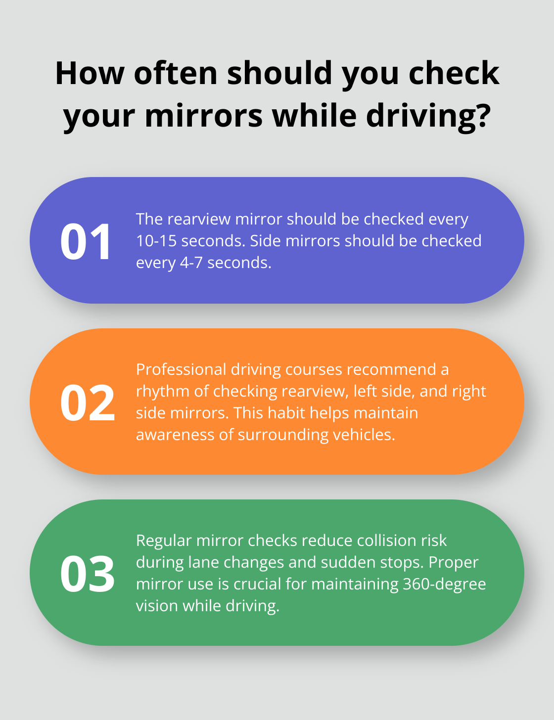 Infographic: How often should you check your mirrors while driving?