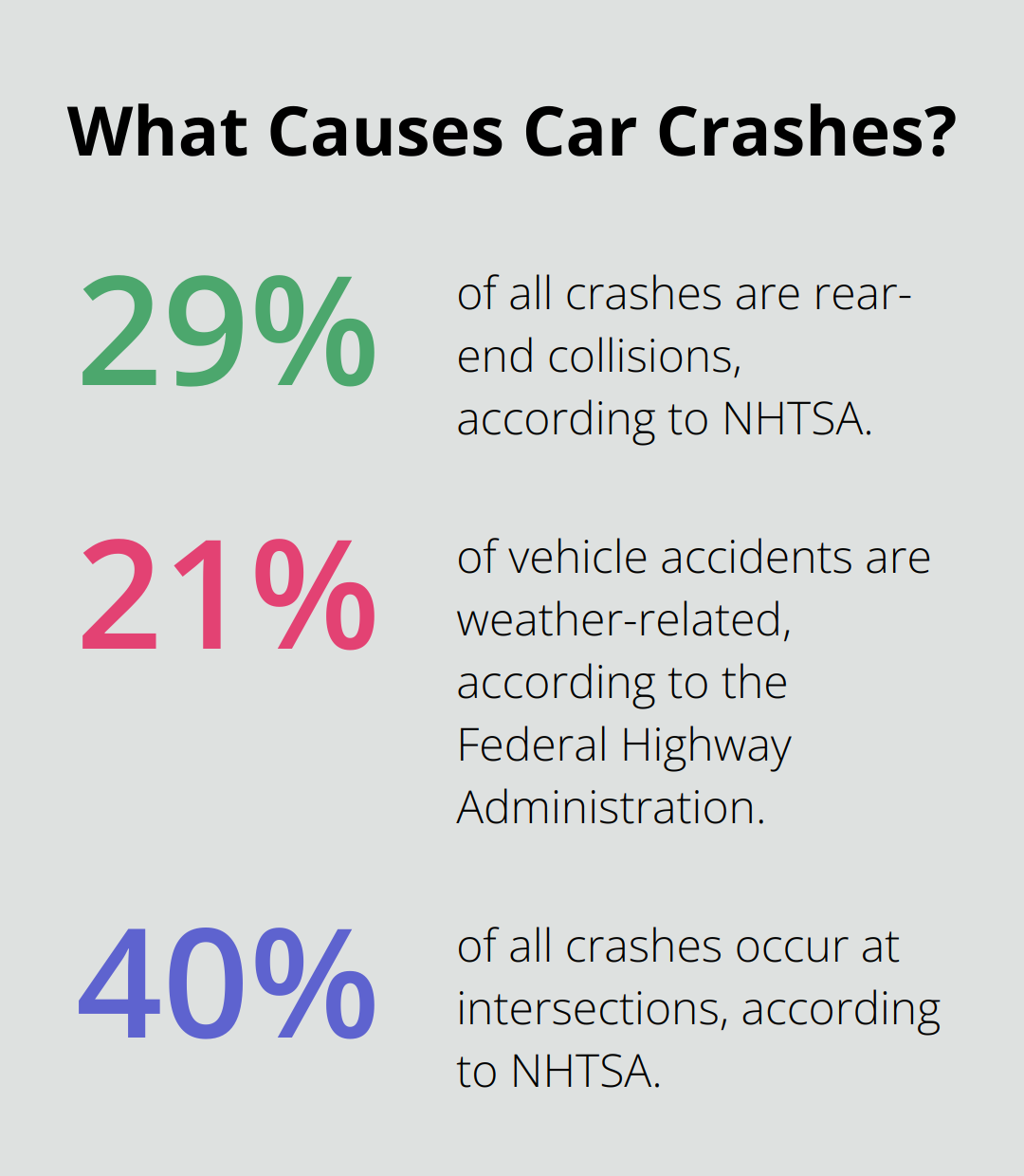 Infographic: What Causes Car Crashes? - recommended scanning time for defensive driving