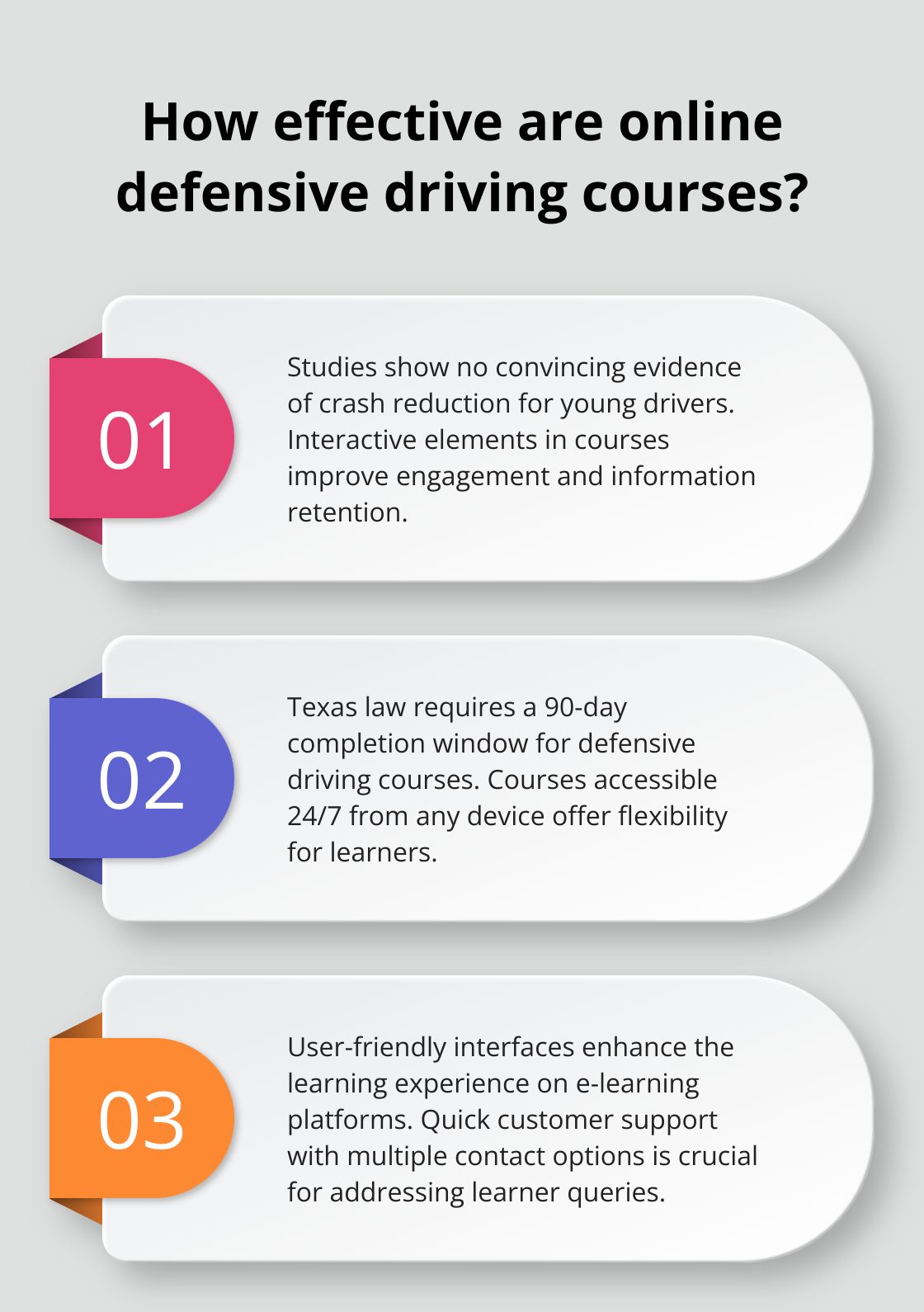 Infographic: How effective are online defensive driving courses?