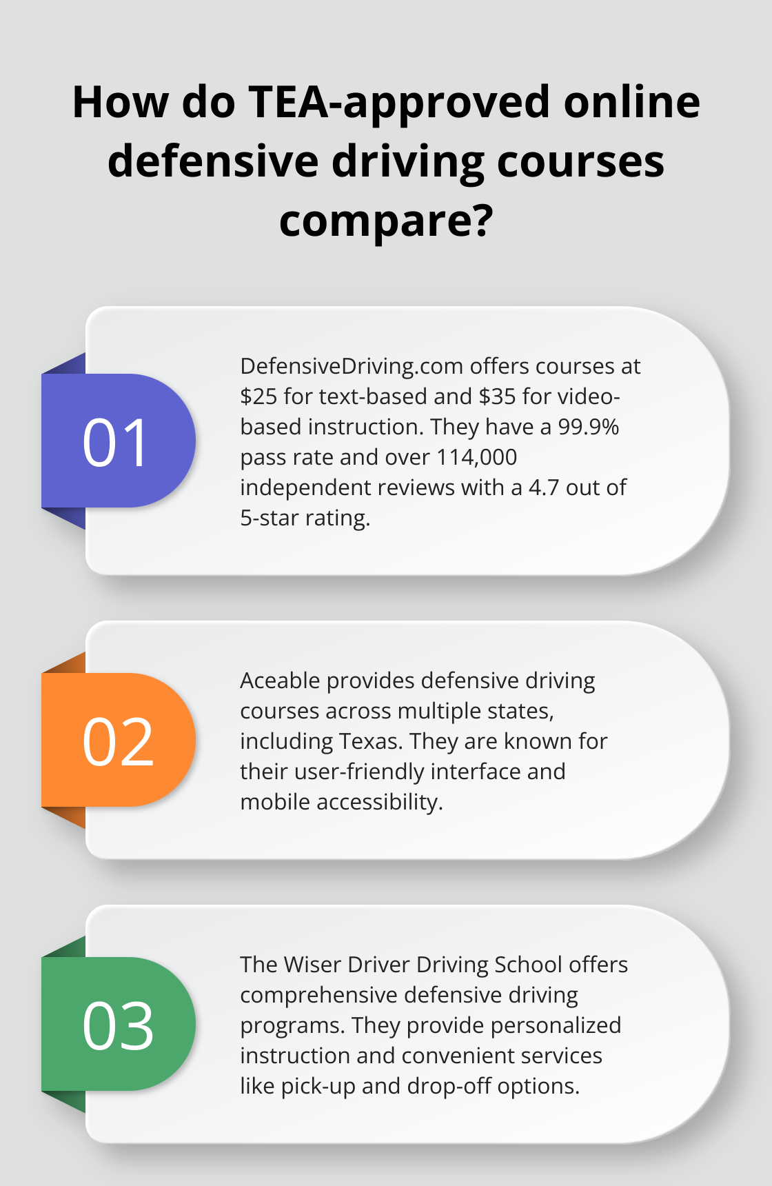 Infographic: How do TEA-approved online defensive driving courses compare? - tea approved defensive driving course online