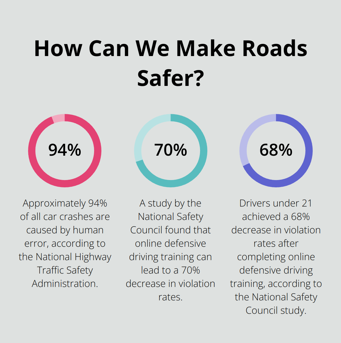 Infographic: How Can We Make Roads Safer?