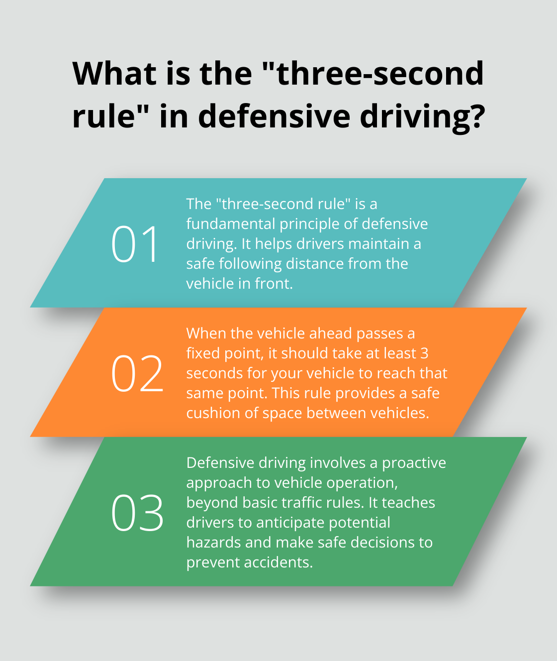 Infographic: What is the - what does defensive driving course do