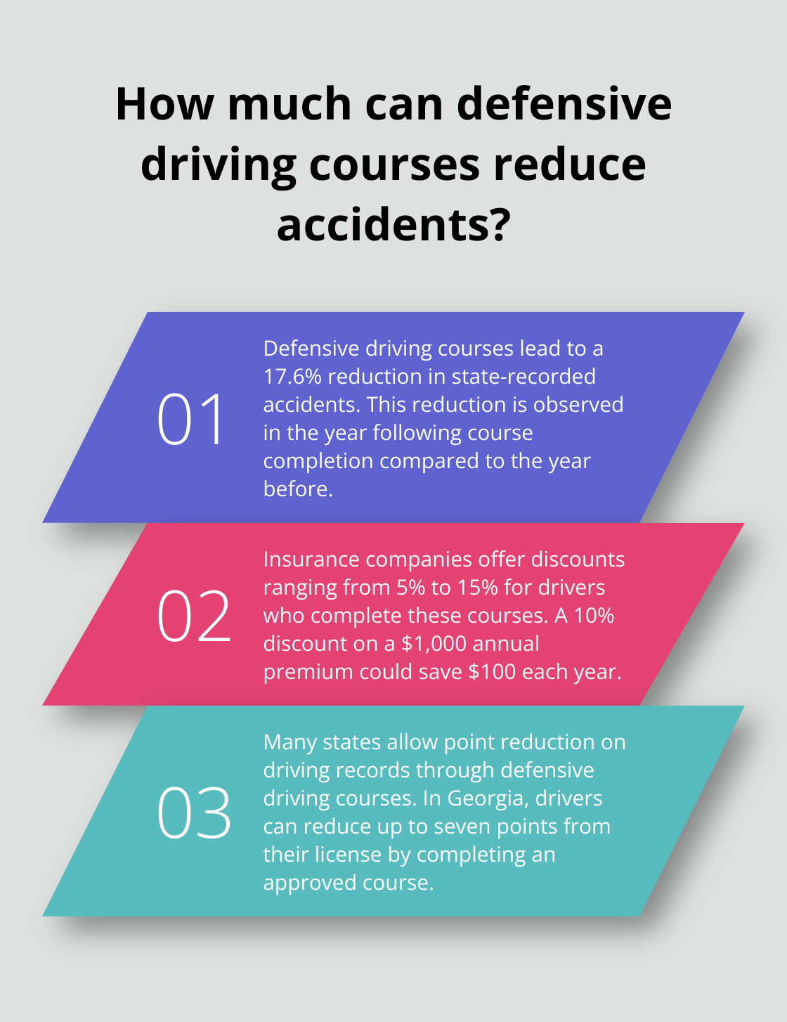 Infographic: How much can defensive driving courses reduce accidents?