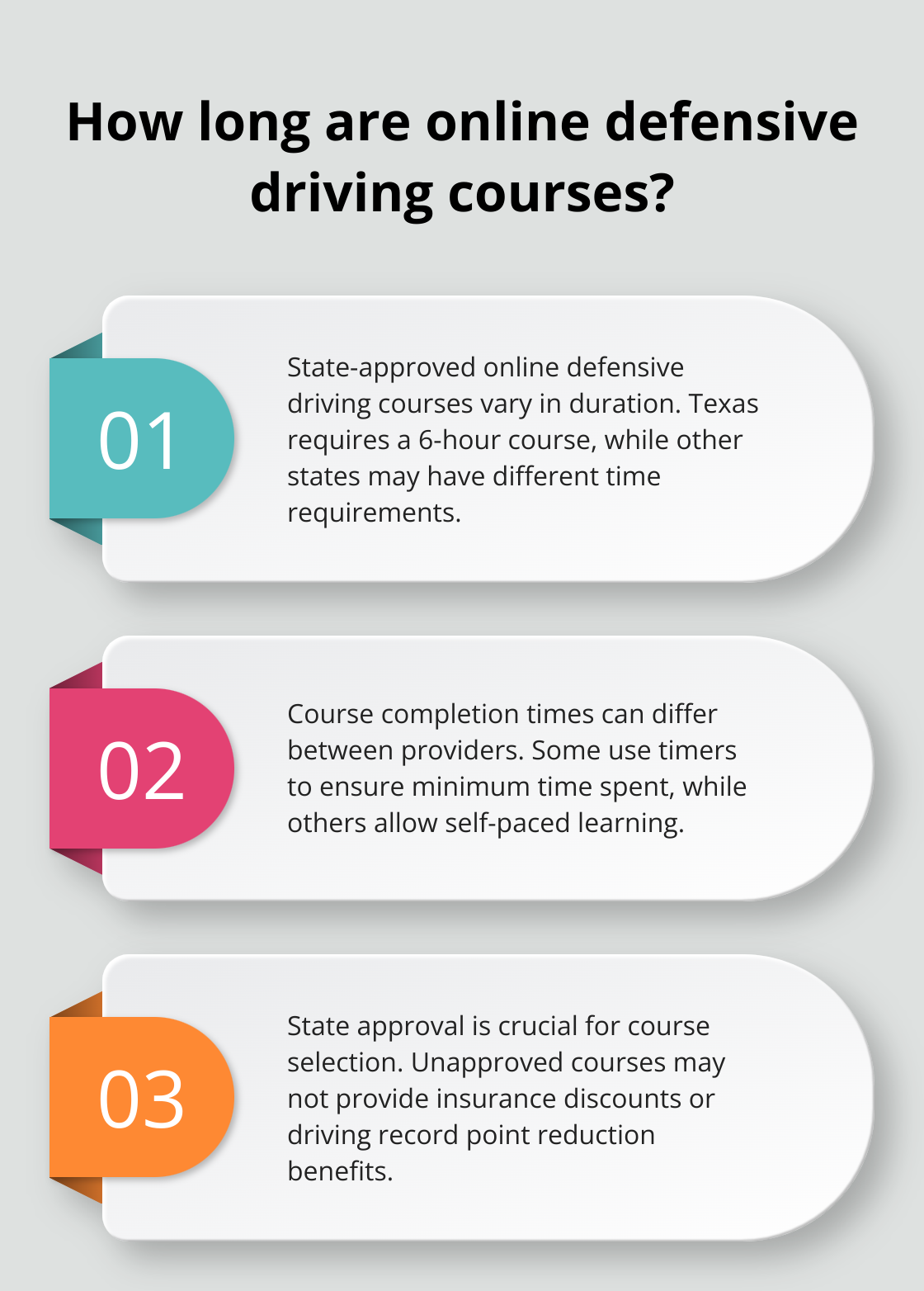 Infographic: How long are online defensive driving courses? - what is the best online defensive driving course