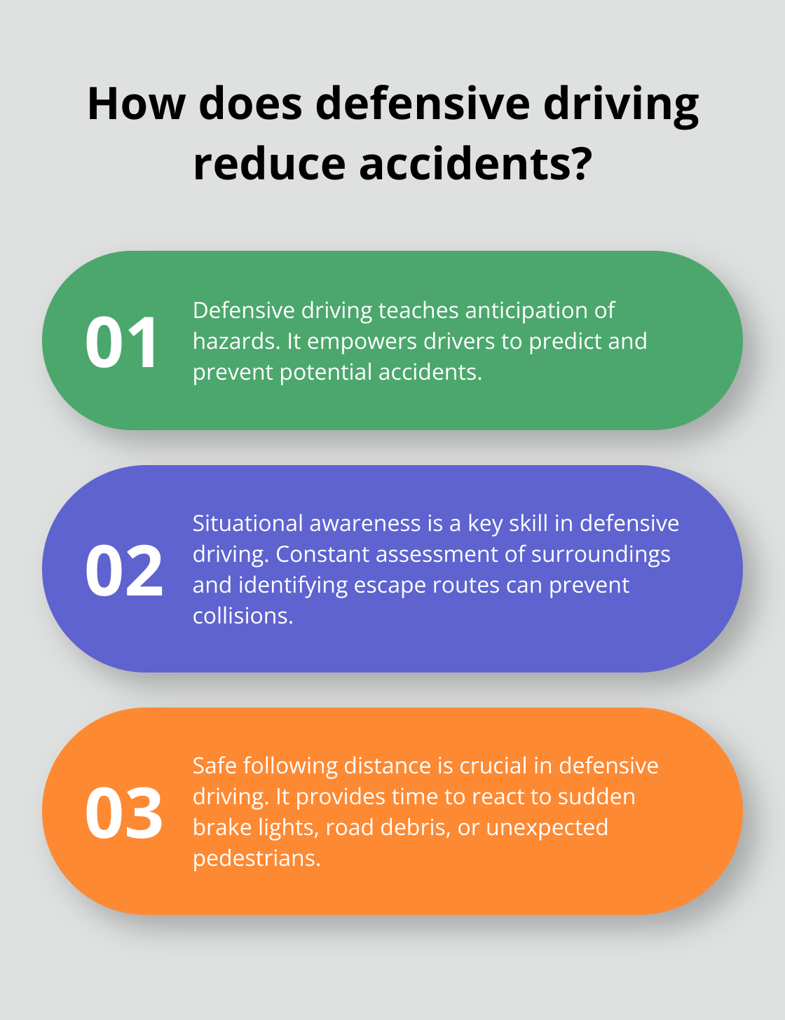 Infographic: How does defensive driving reduce accidents?