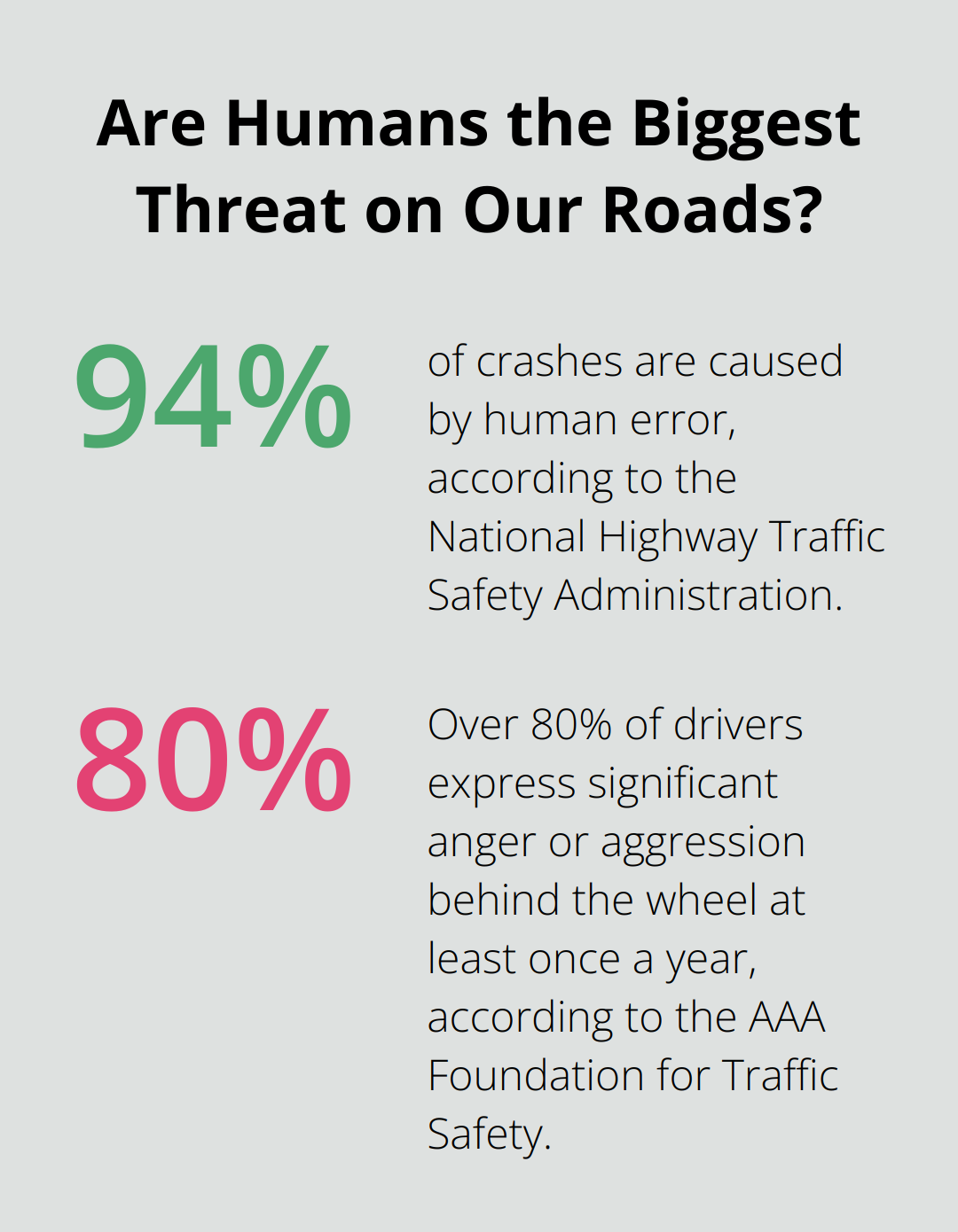 Infographic: Are Humans the Biggest Threat on Our Roads? - what will a defensive driving course do