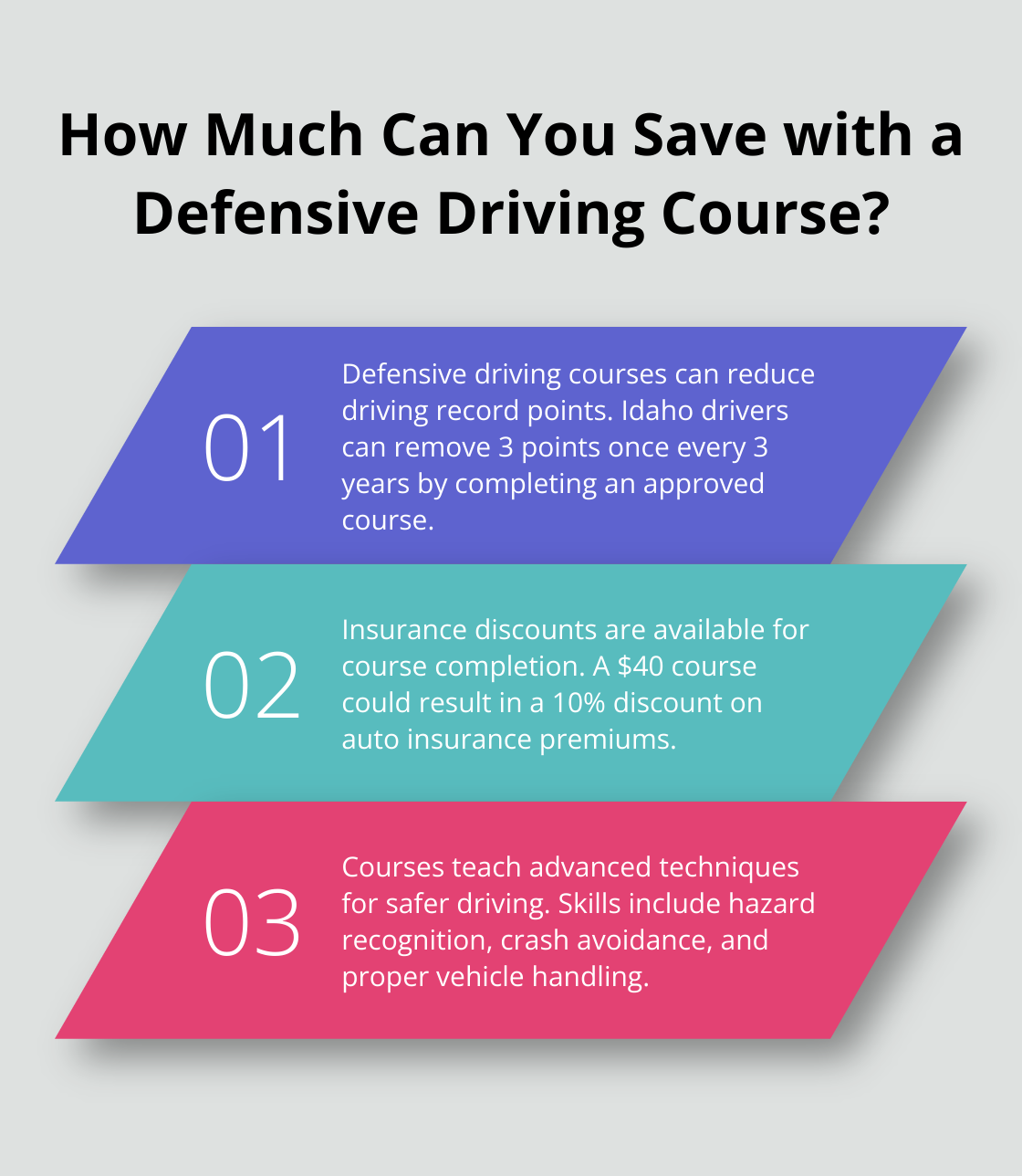 Infographic: How Much Can You Save with a Defensive Driving Course?