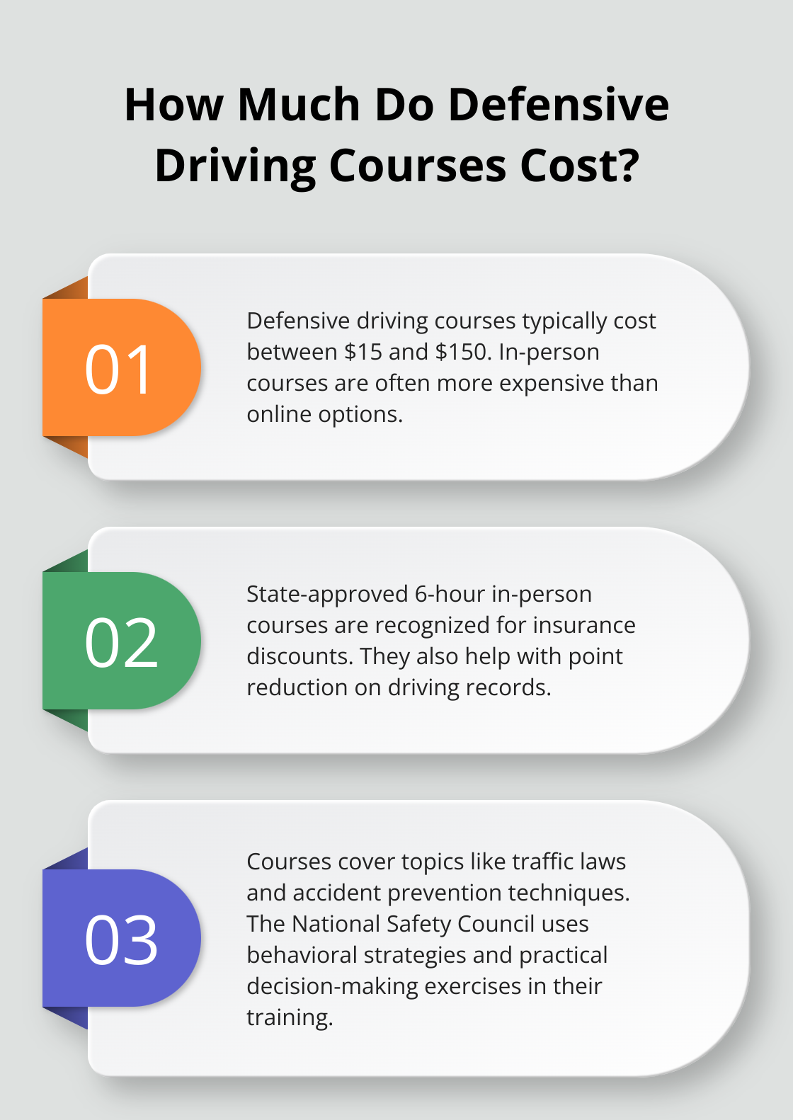 Infographic: How Much Do Defensive Driving Courses Cost? - 6 hour defensive driving course in person