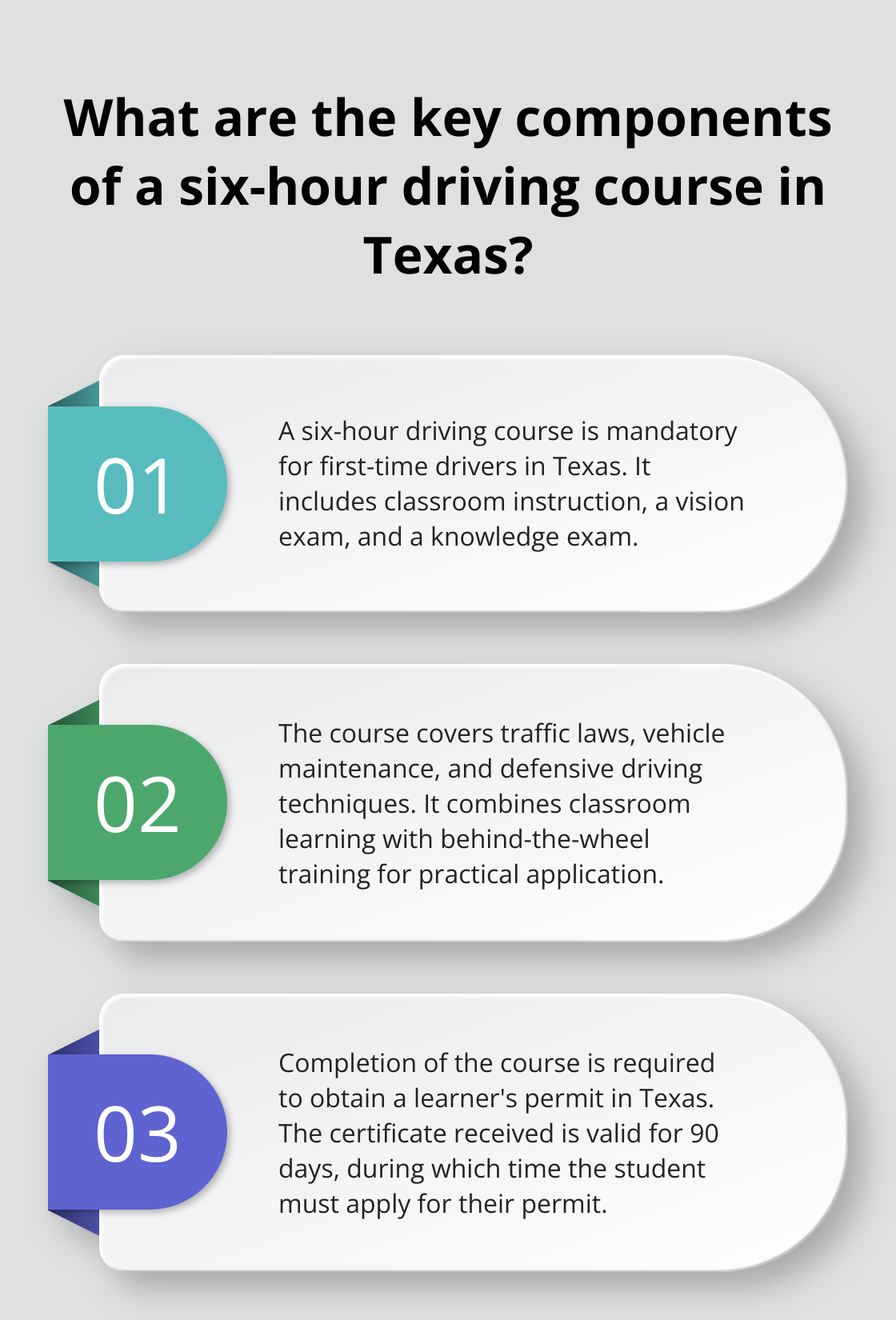 Infographic: What are the key components of a six-hour driving course in Texas?