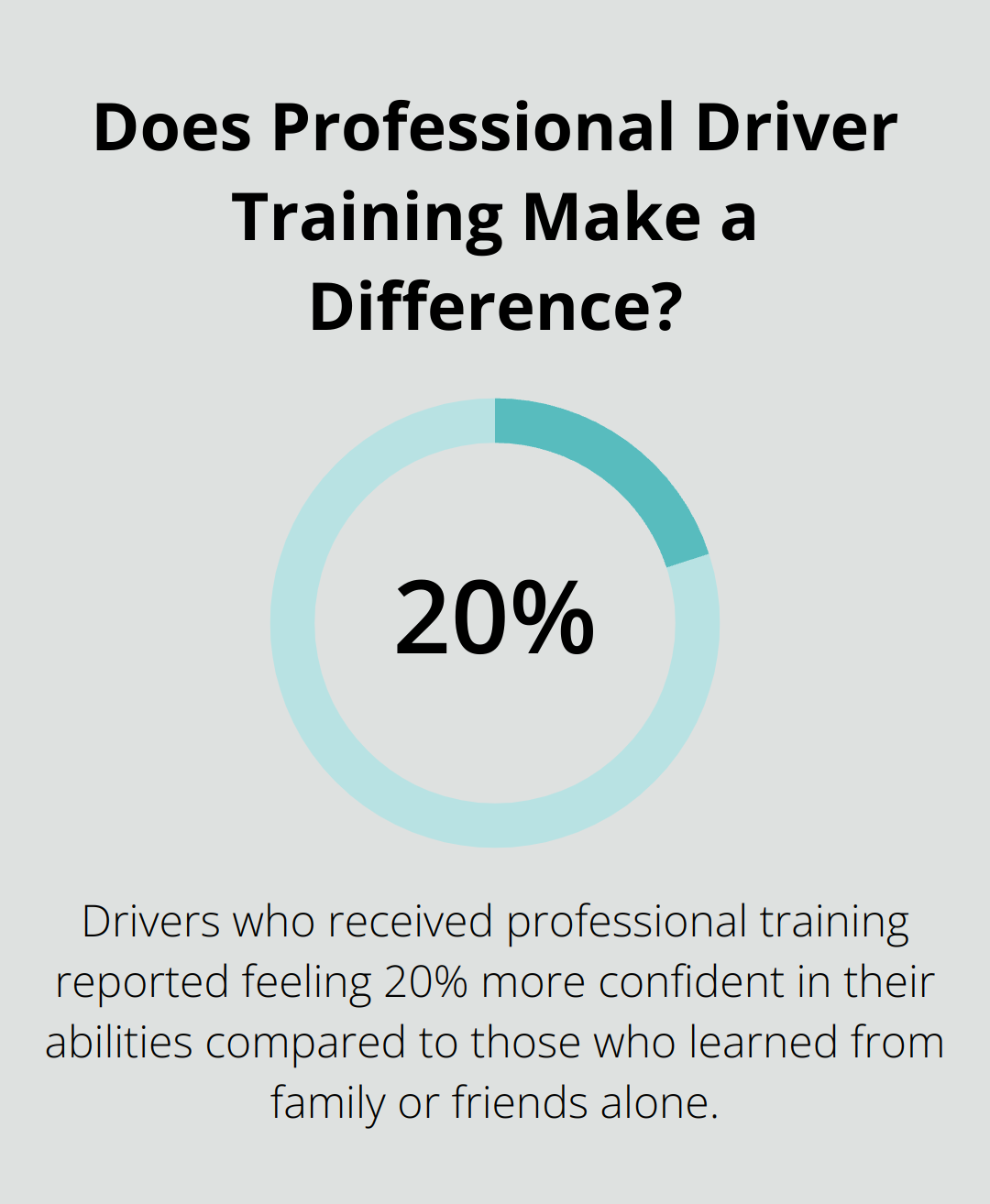 Infographic: Does Professional Driver Training Make a Difference?