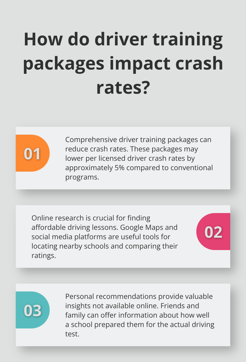 Infographic: How do driver training packages impact crash rates?