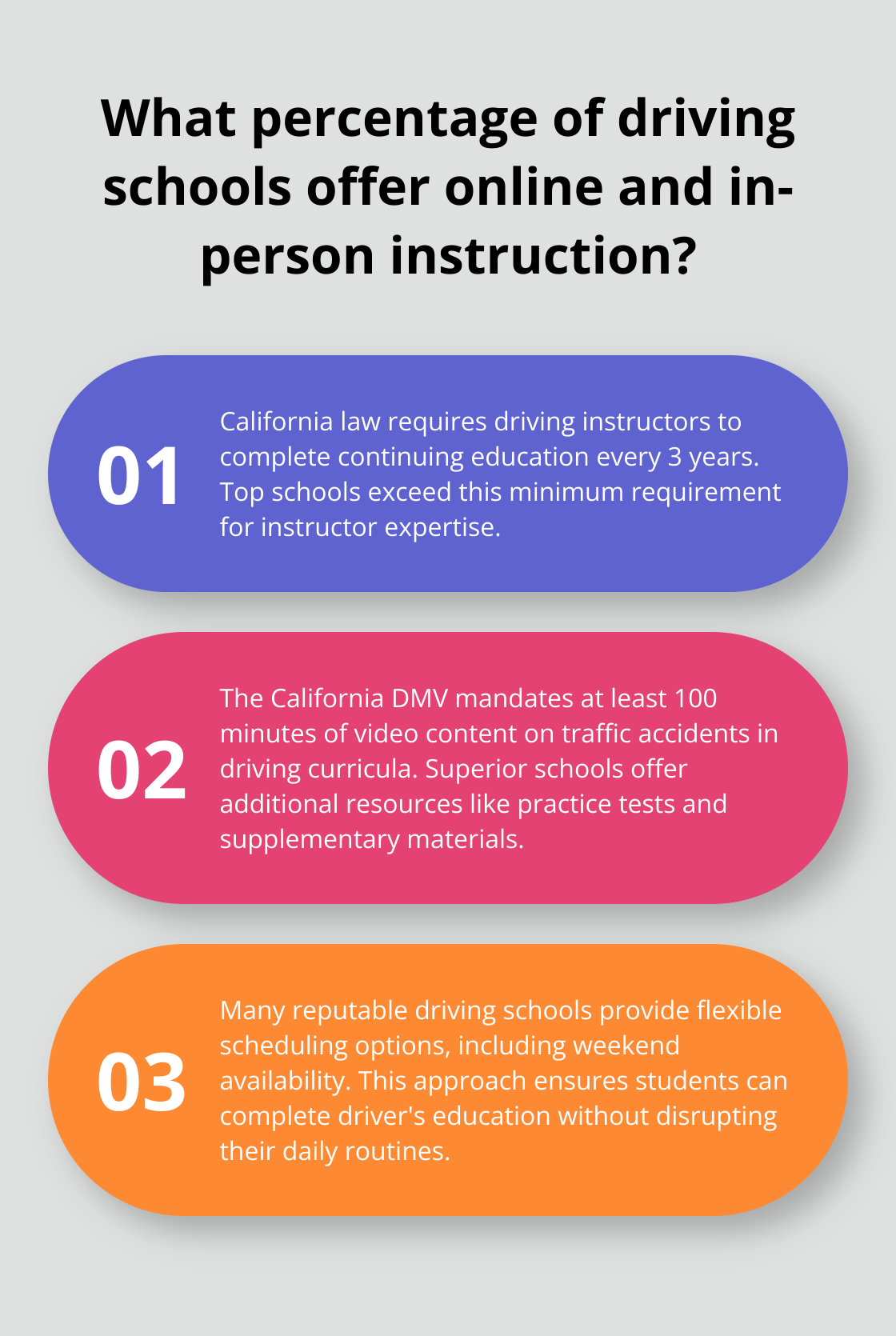 Infographic: What percentage of driving schools offer online and in-person instruction? - california driving ed course