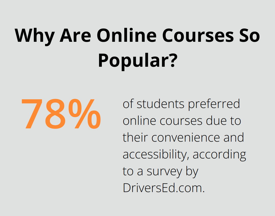 Infographic: Why Are Online Courses So Popular?