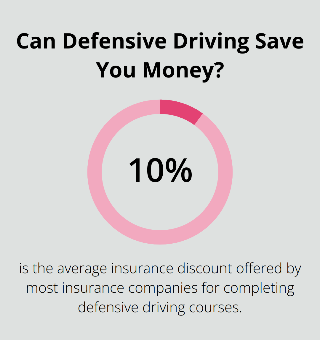 Infographic: Can Defensive Driving Save You Money? - cheapest defensive driving course