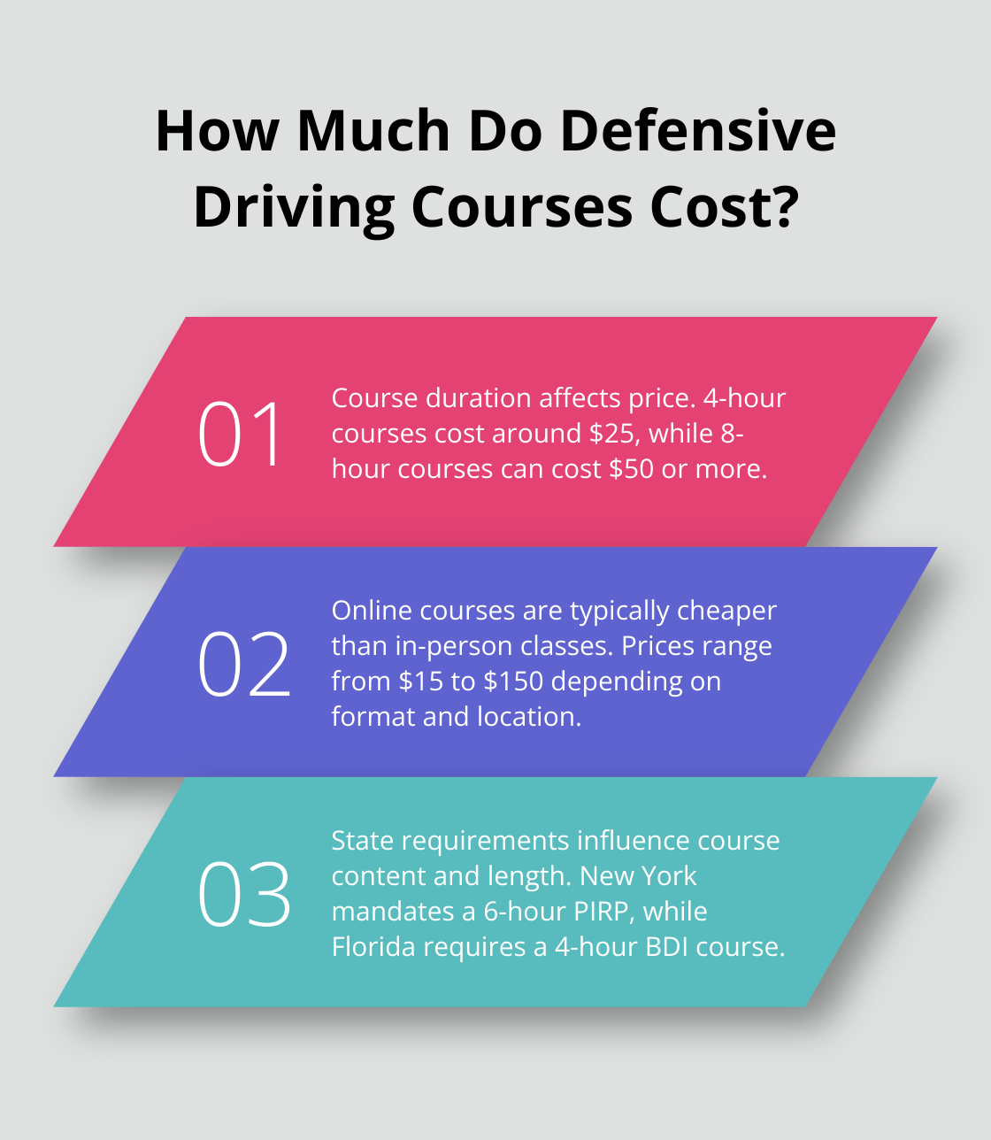 Infographic: How Much Do Defensive Driving Courses Cost?