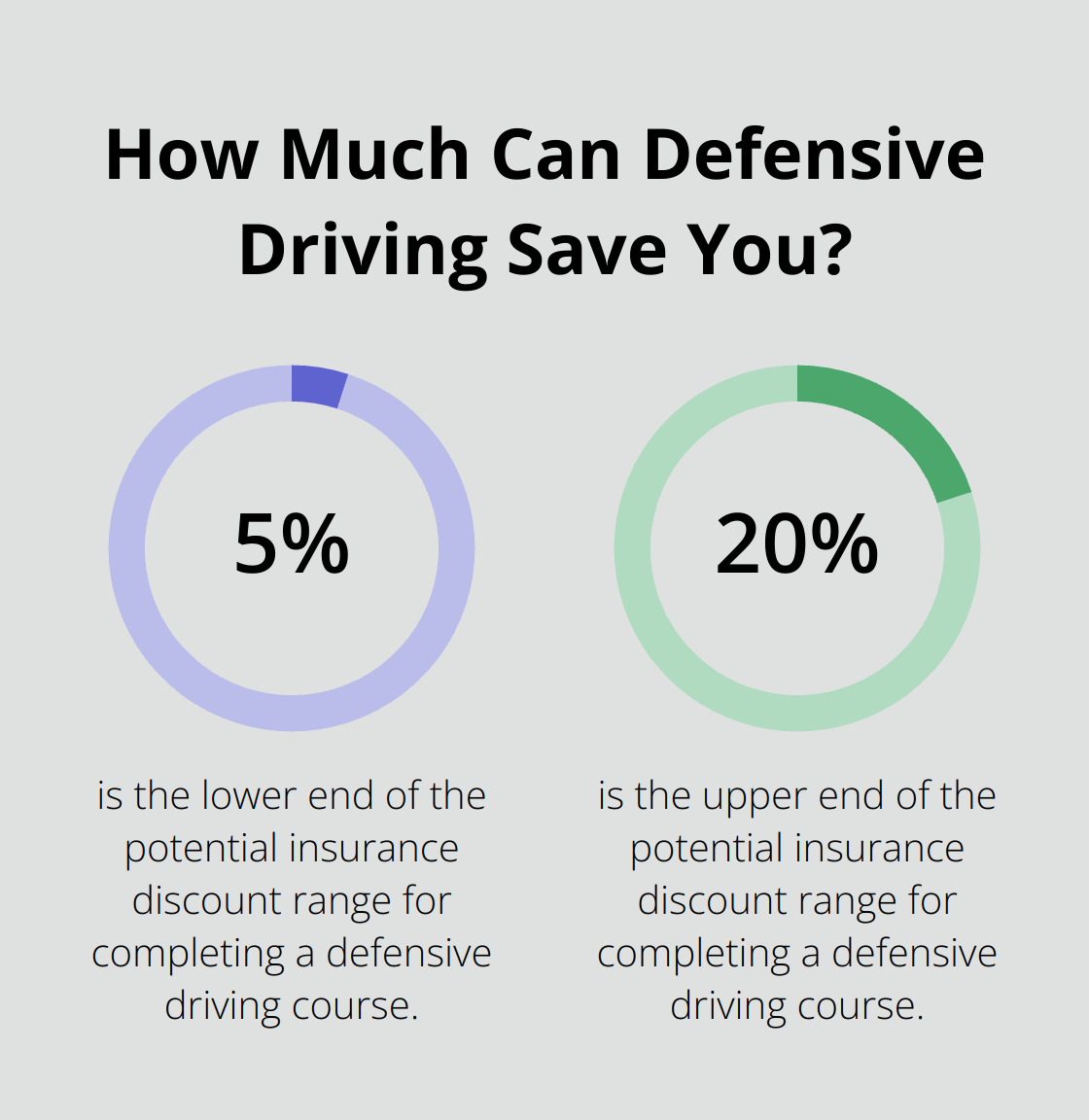 Infographic: How Much Can Defensive Driving Save You?