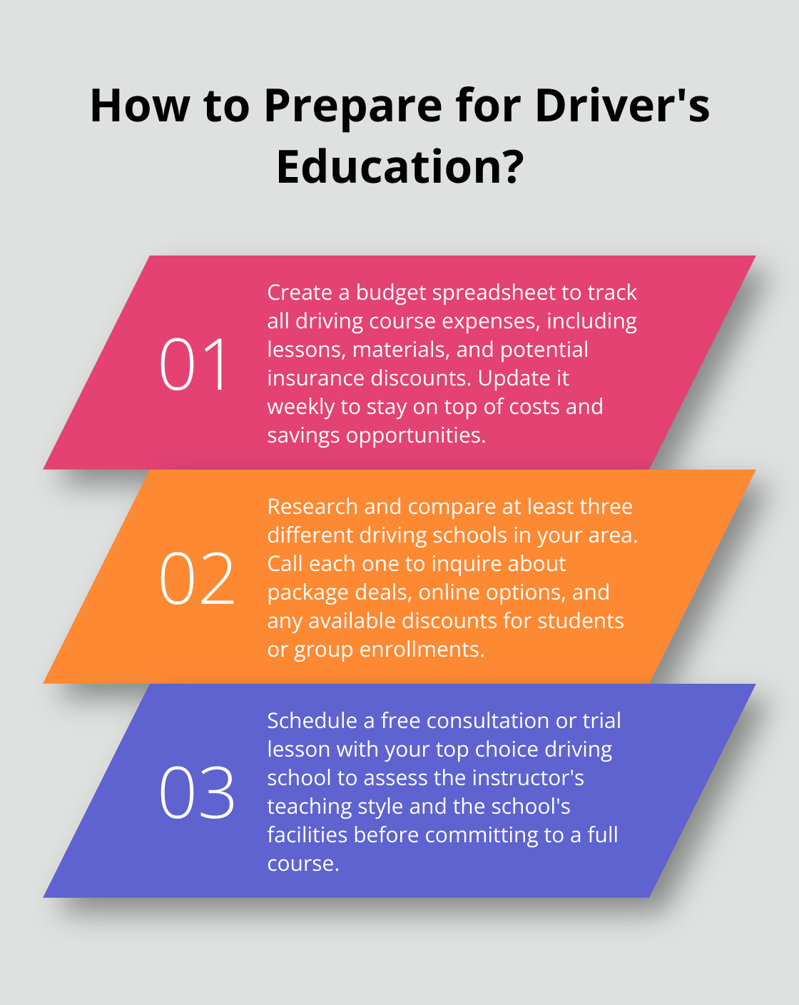 Infographic: How to Prepare for Driver's Education? - cost of driving course