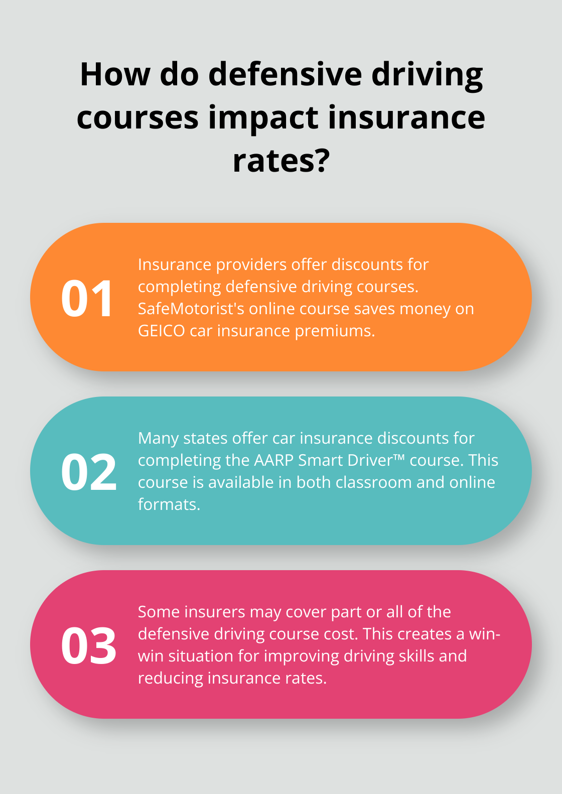 Infographic: How do defensive driving courses impact insurance rates? - defensive driving course coupon code