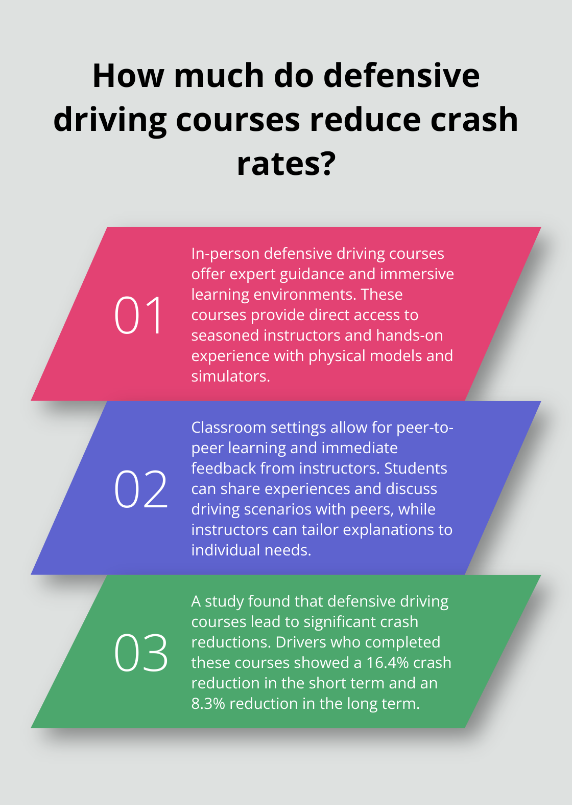 Infographic: How much do defensive driving courses reduce crash rates? - defensive driving course in person