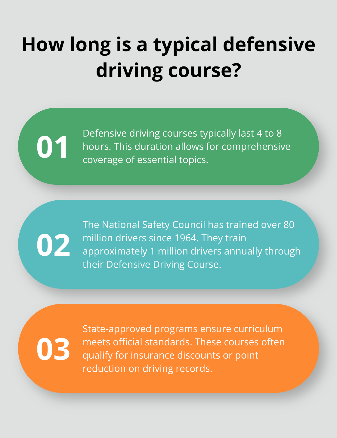 Infographic: How long is a typical defensive driving course? - defensive driving course in person