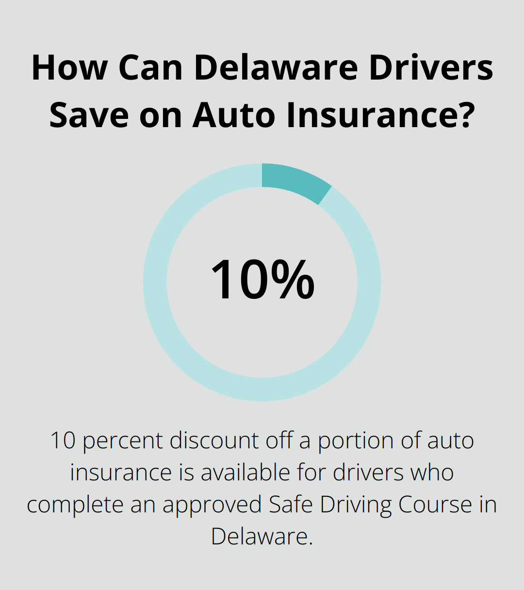 Infographic: How Can Delaware Drivers Save on Auto Insurance?