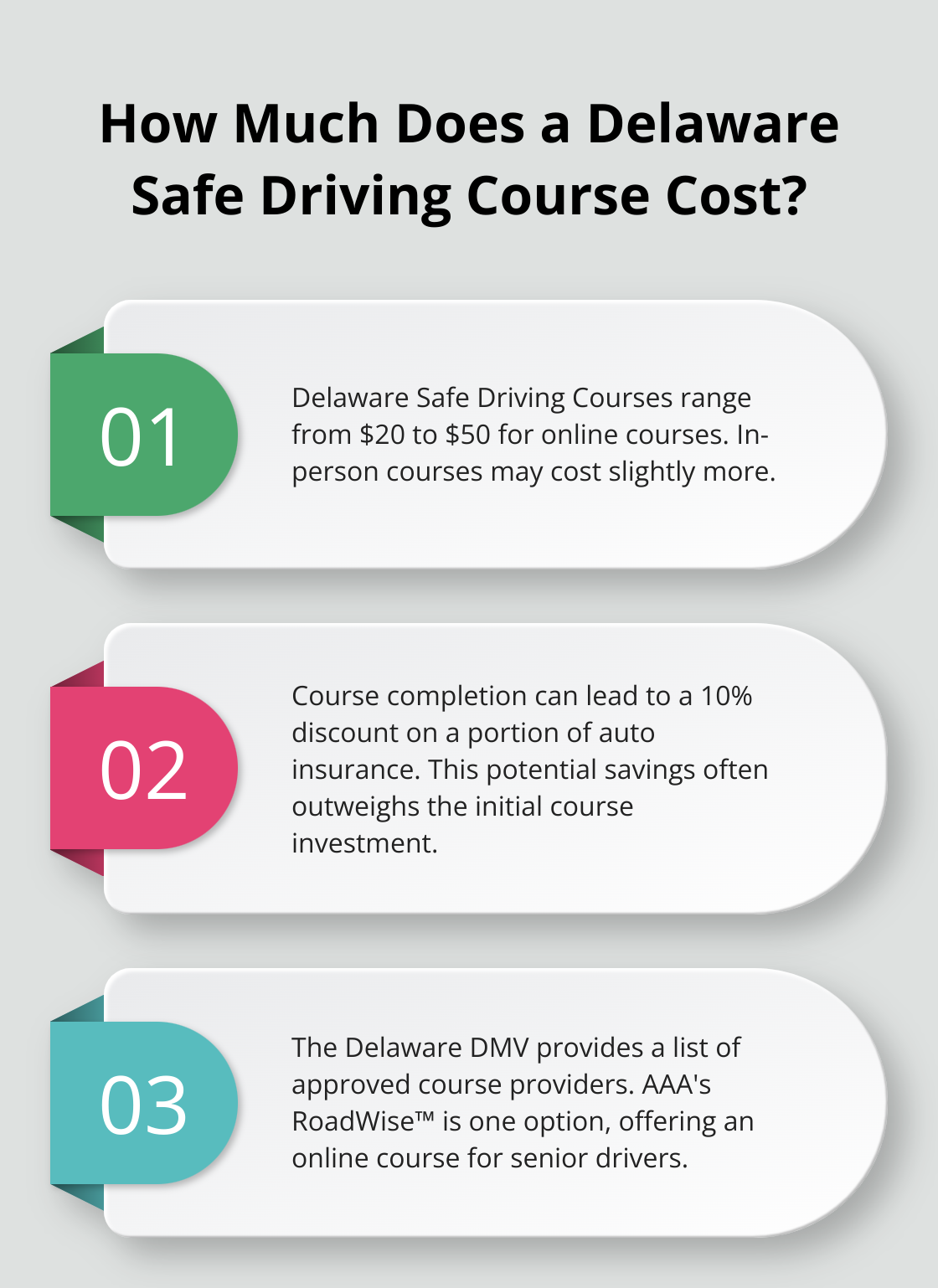 Infographic: How Much Does a Delaware Safe Driving Course Cost?