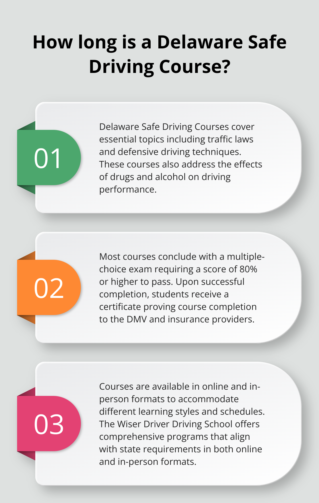 Infographic: How long is a Delaware Safe Driving Course?