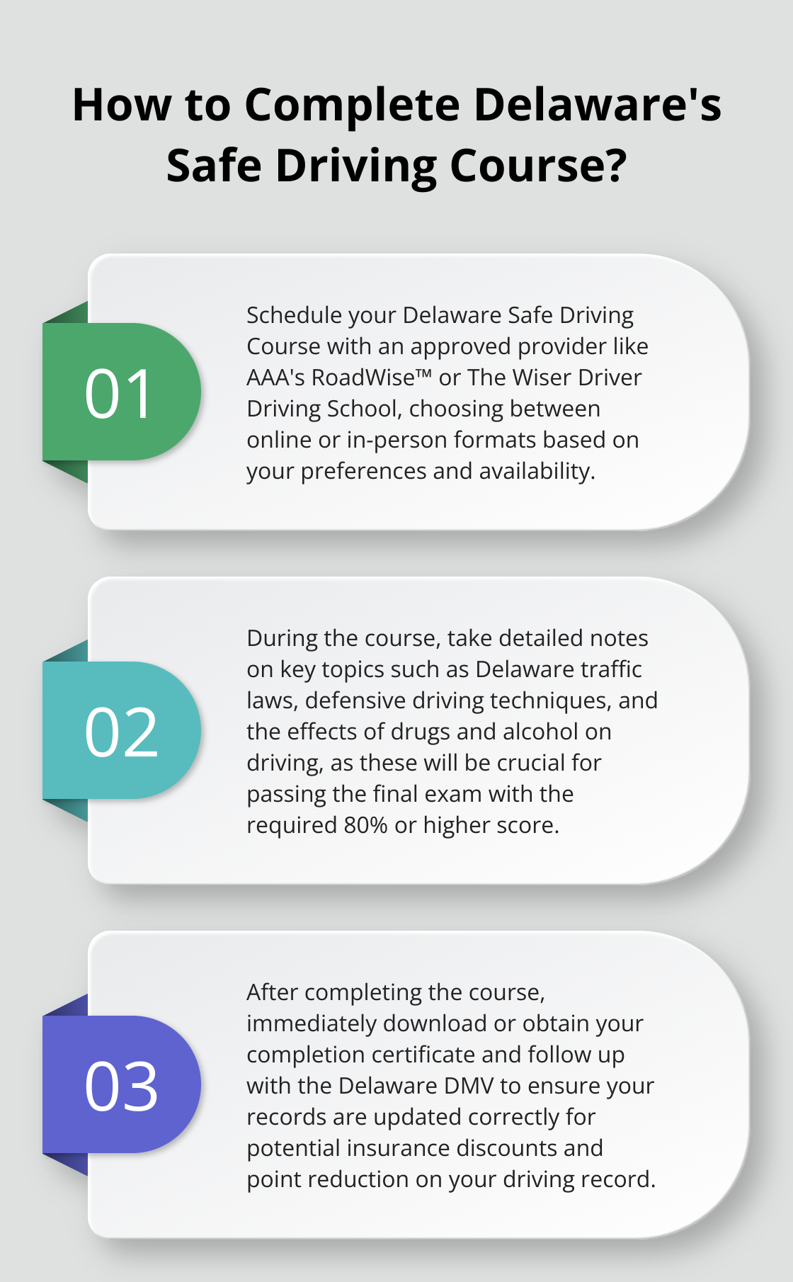 Infographic: How to Complete Delaware's Safe Driving Course?