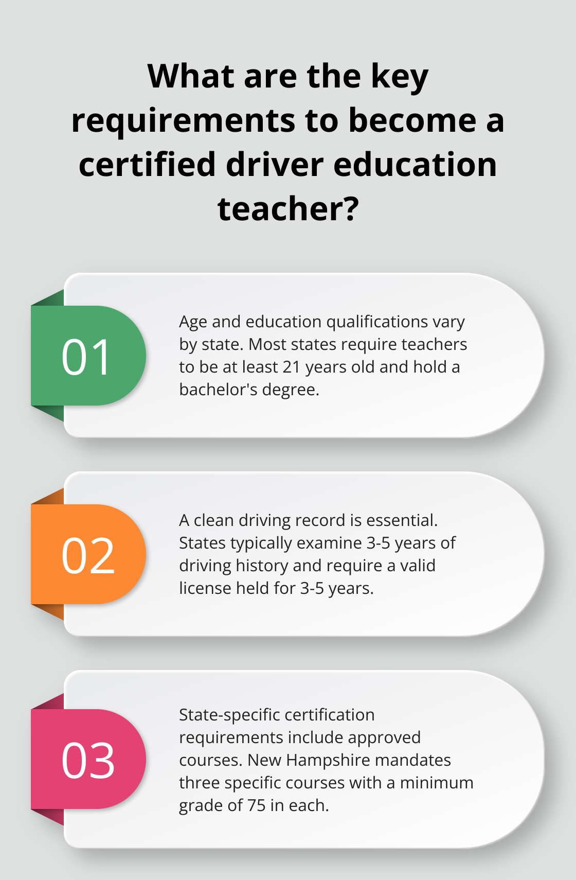 Infographic: What are the key requirements to become a certified driver education teacher?