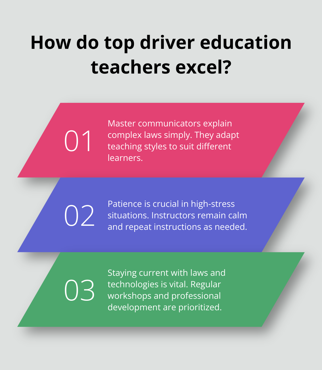 Infographic: How do top driver education teachers excel?