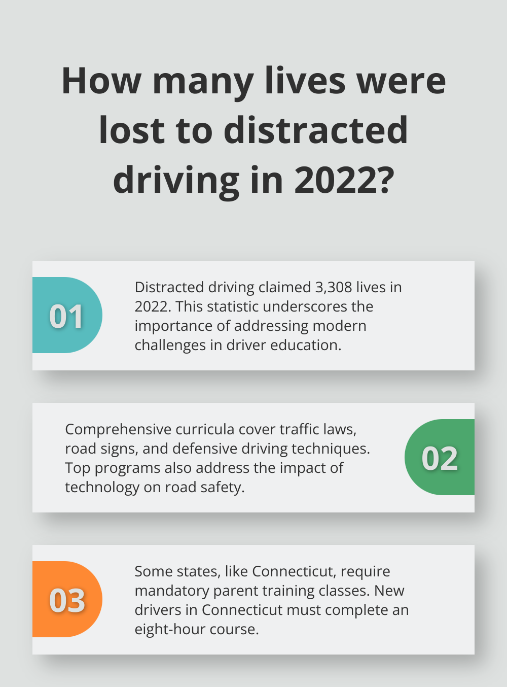 Infographic: How many lives were lost to distracted driving in 2022? - driving course for teenagers