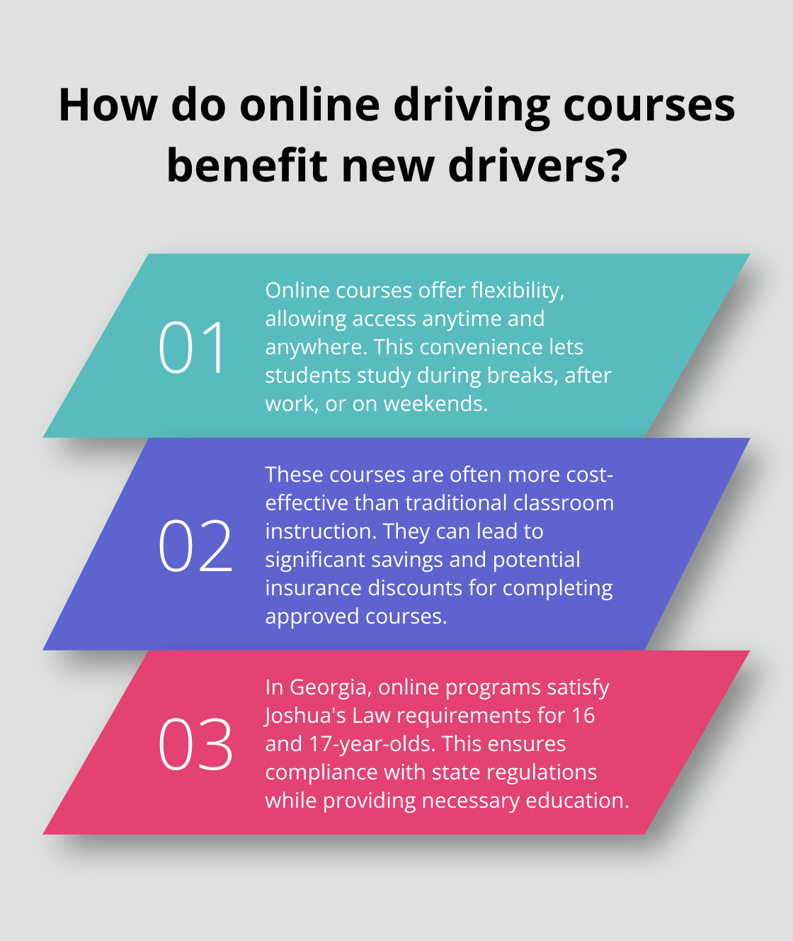 Infographic: How do online driving courses benefit new drivers? - driving license course online