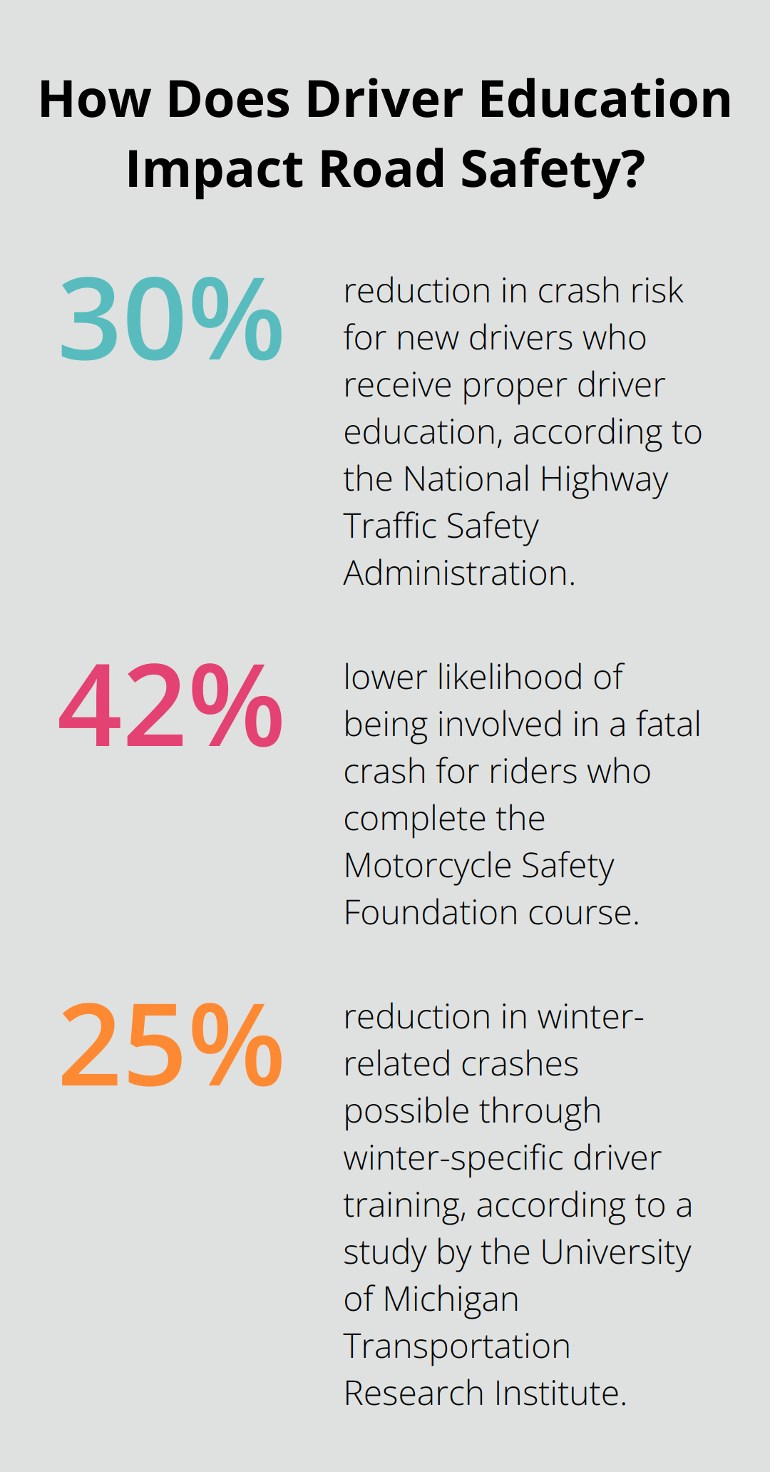 Infographic: How Does Driver Education Impact Road Safety? - driving training course