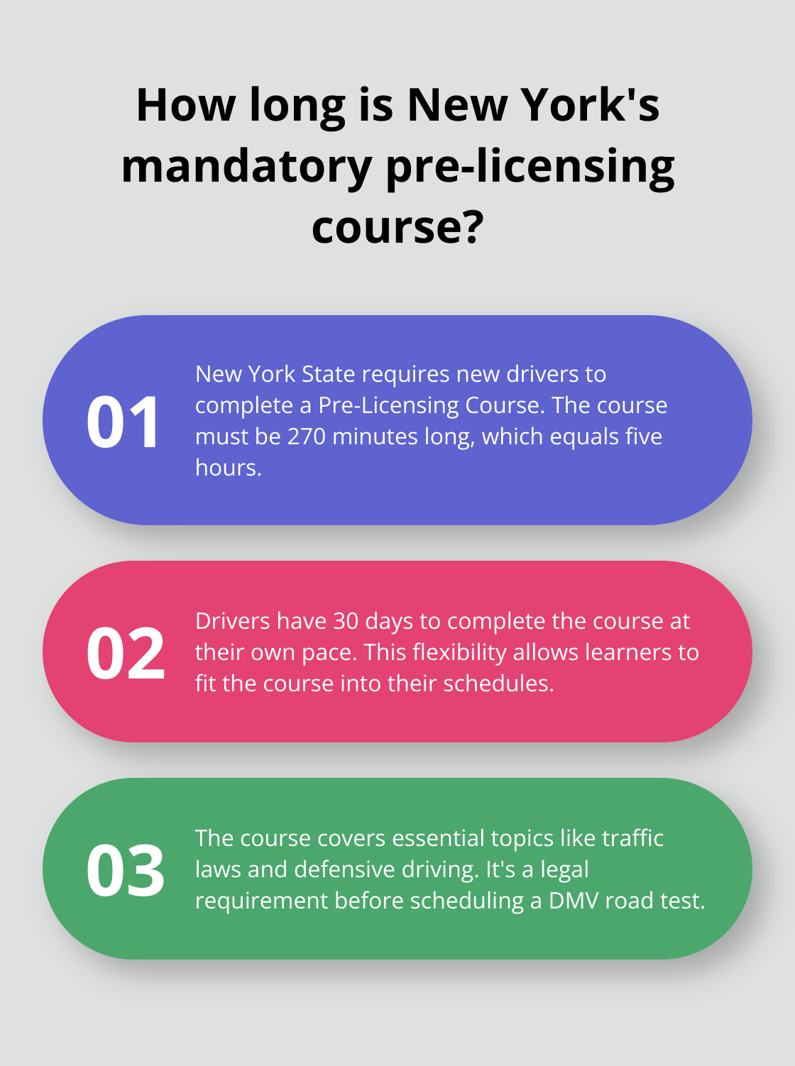 Infographic: How long is New York's mandatory pre-licensing course? - five hour driving course online