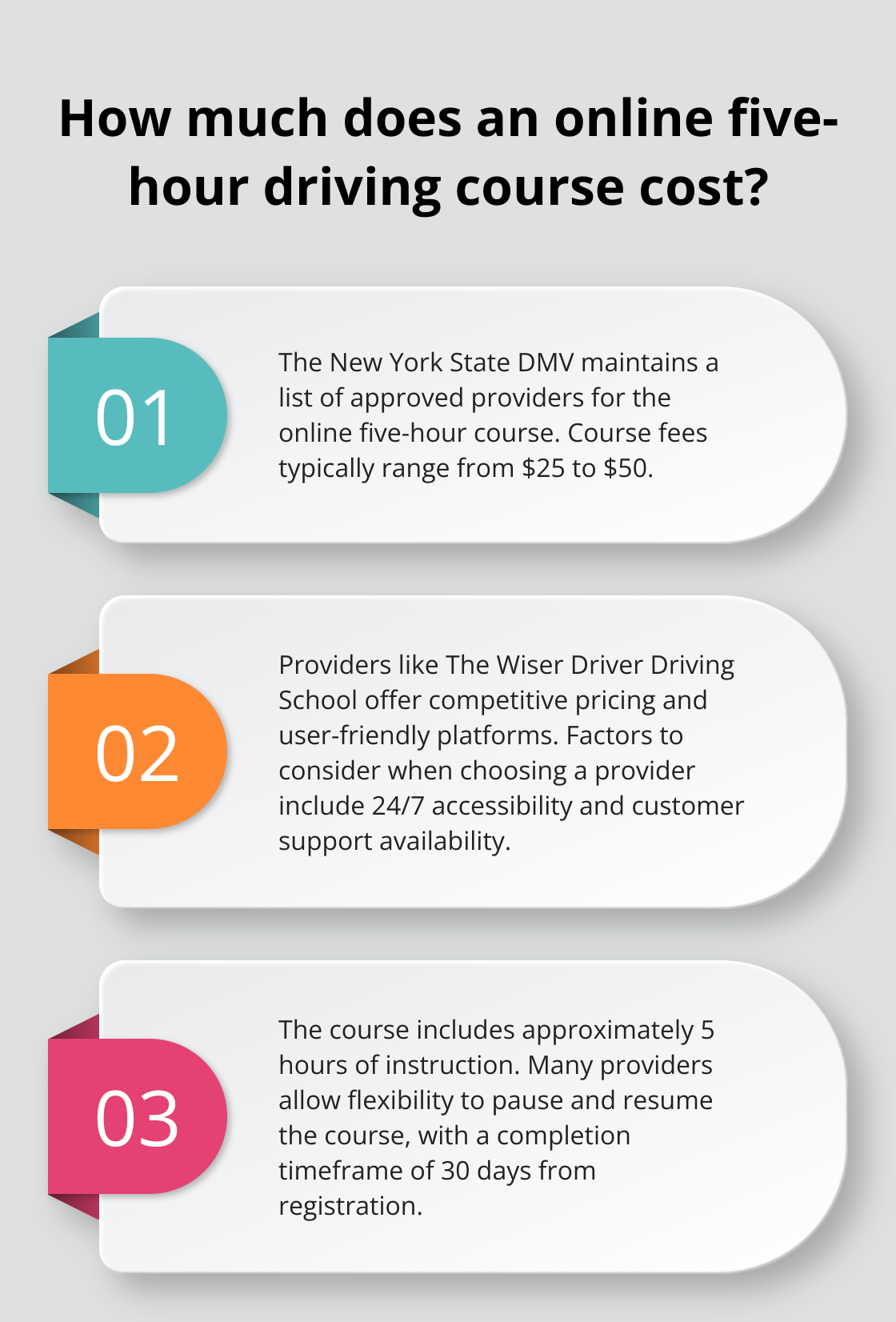 Infographic: How much does an online five-hour driving course cost?