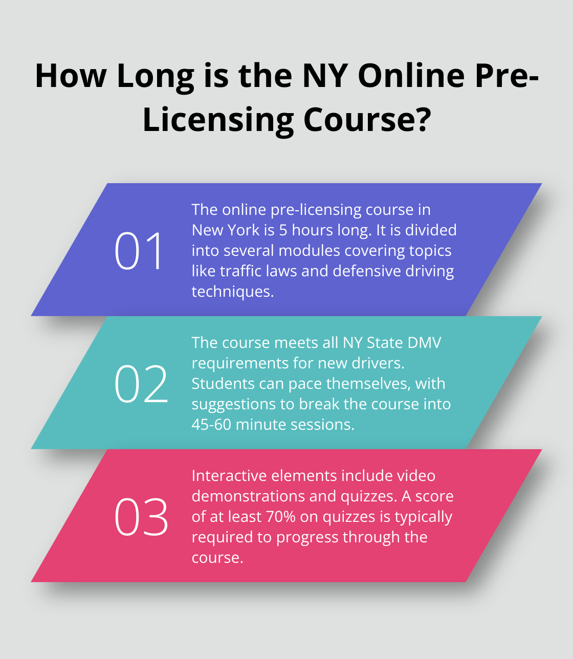 Infographic: How Long is the NY Online Pre-Licensing Course?