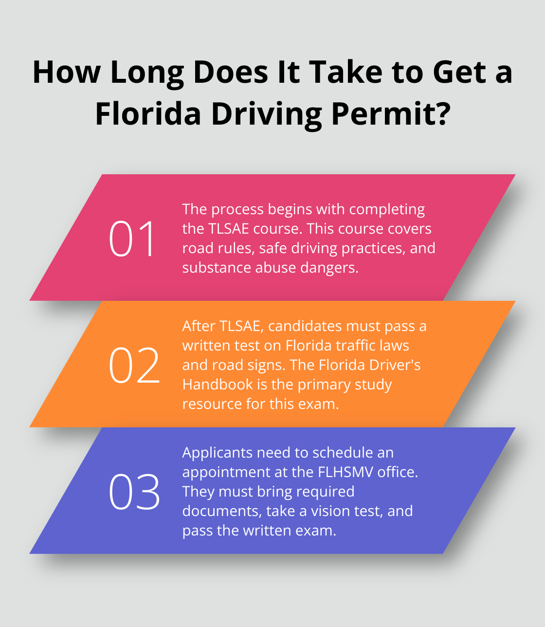 Infographic: How Long Does It Take to Get a Florida Driving Permit?