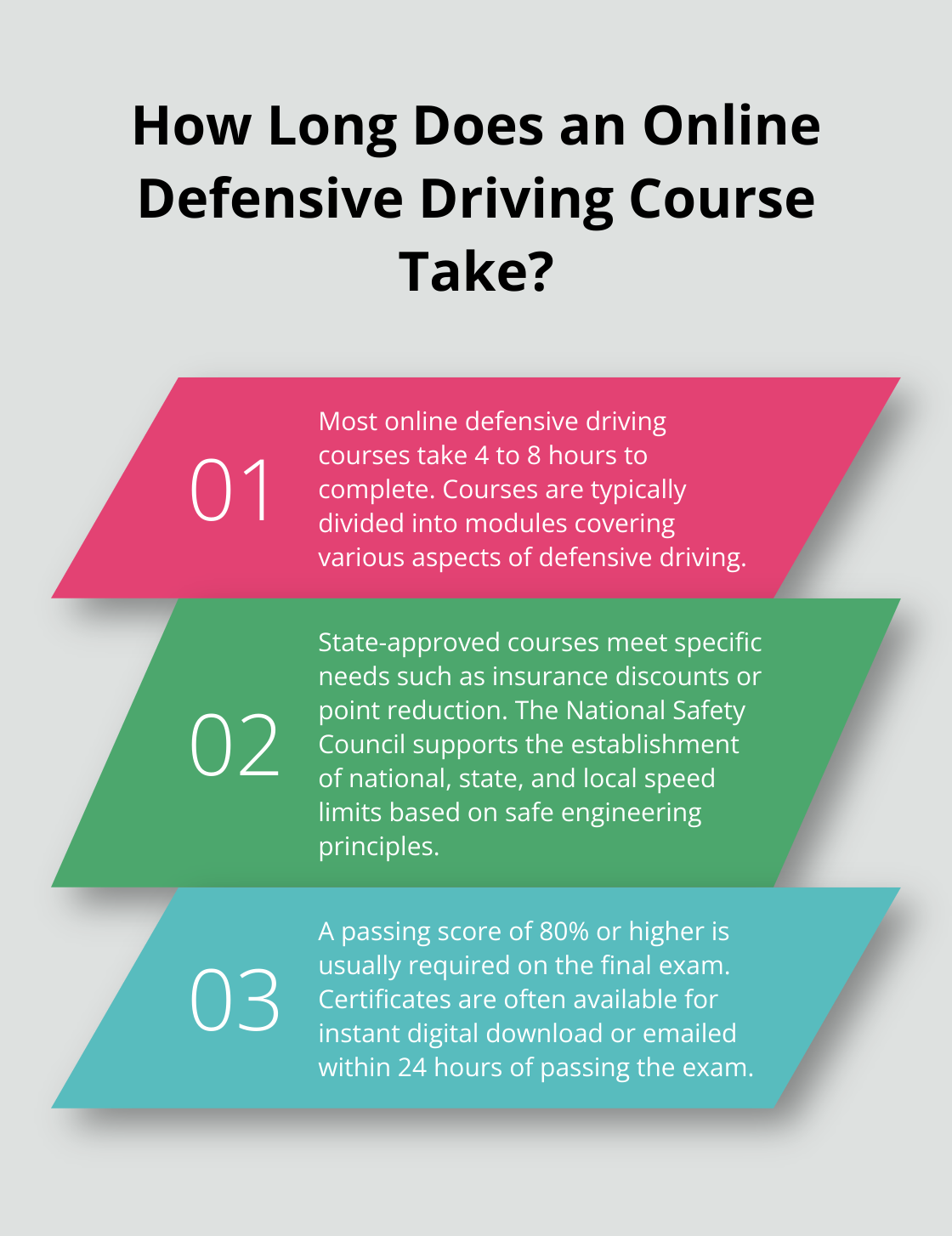 Infographic: How Long Does an Online Defensive Driving Course Take?