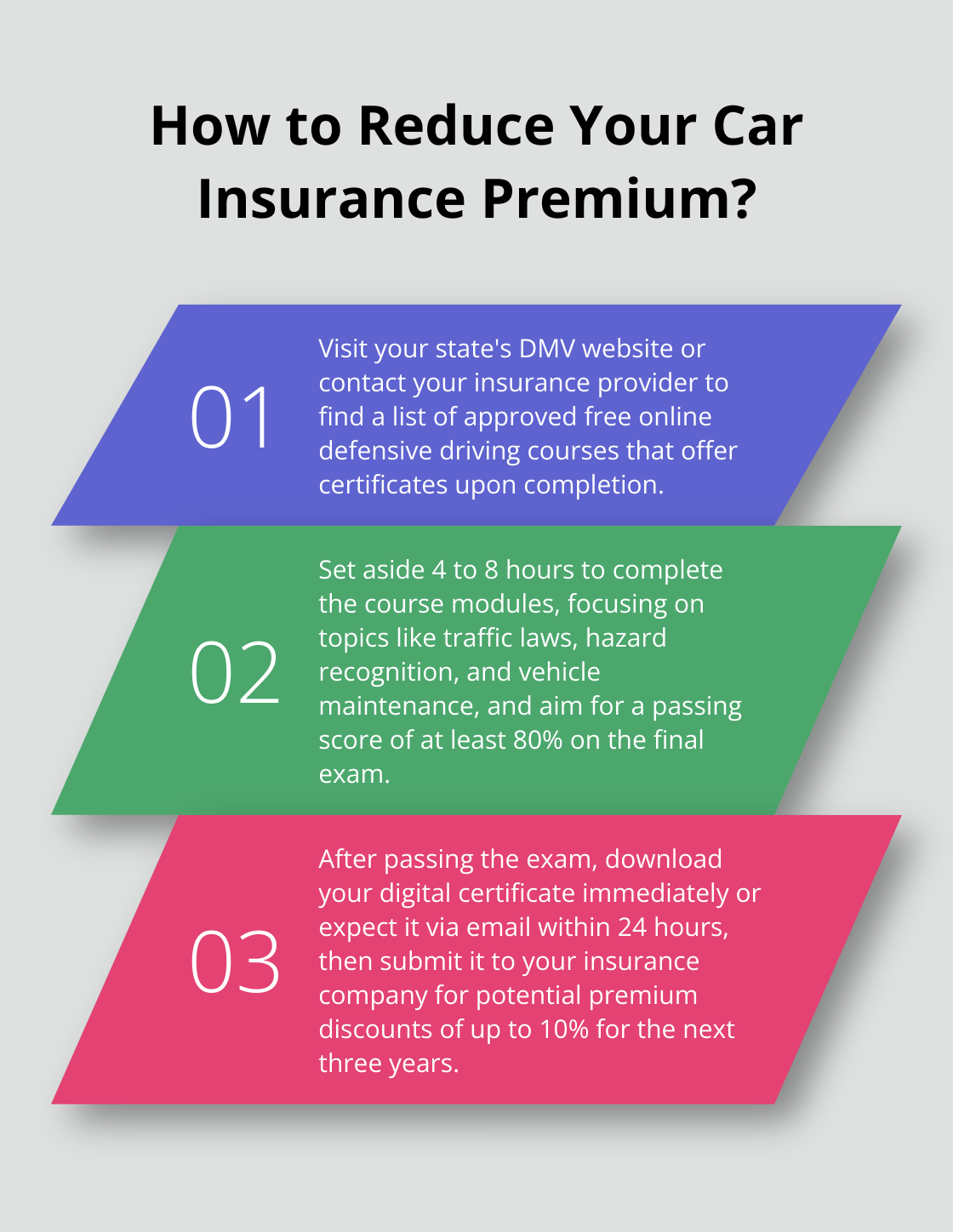 Infographic: How to Reduce Your Car Insurance Premium? - free defensive driving course online print certificate