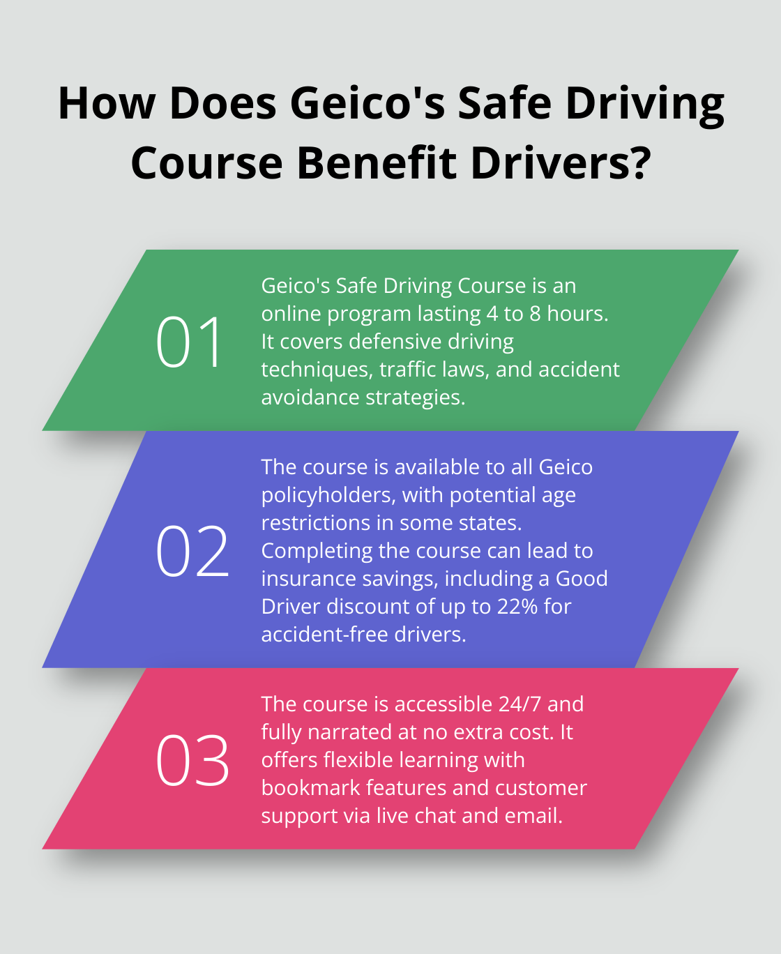 Infographic: How Does Geico's Safe Driving Course Benefit Drivers?