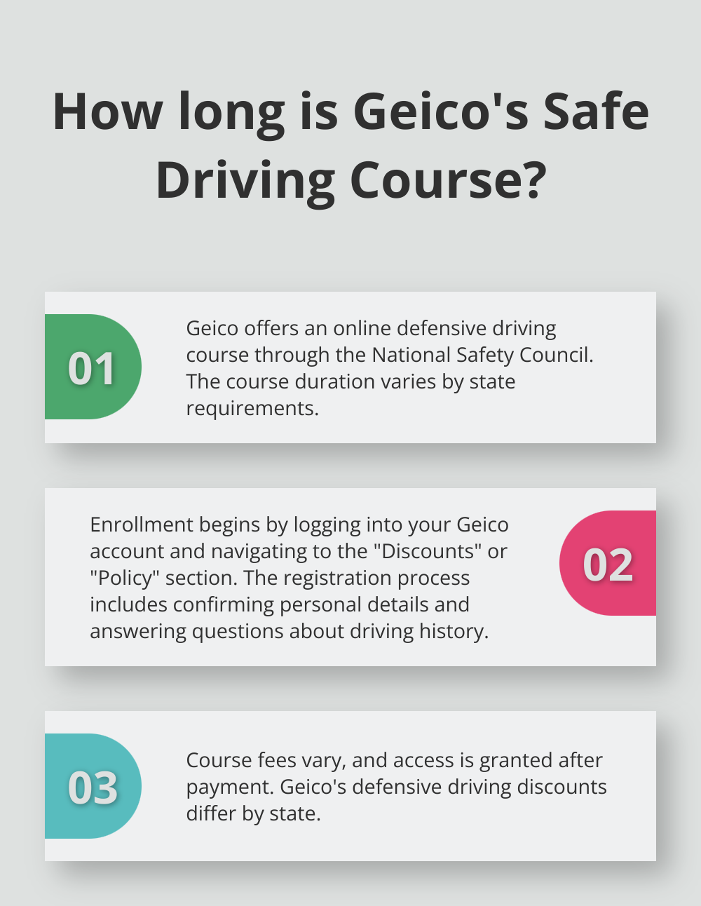 Infographic: How long is Geico's Safe Driving Course? - geico safe driving course online