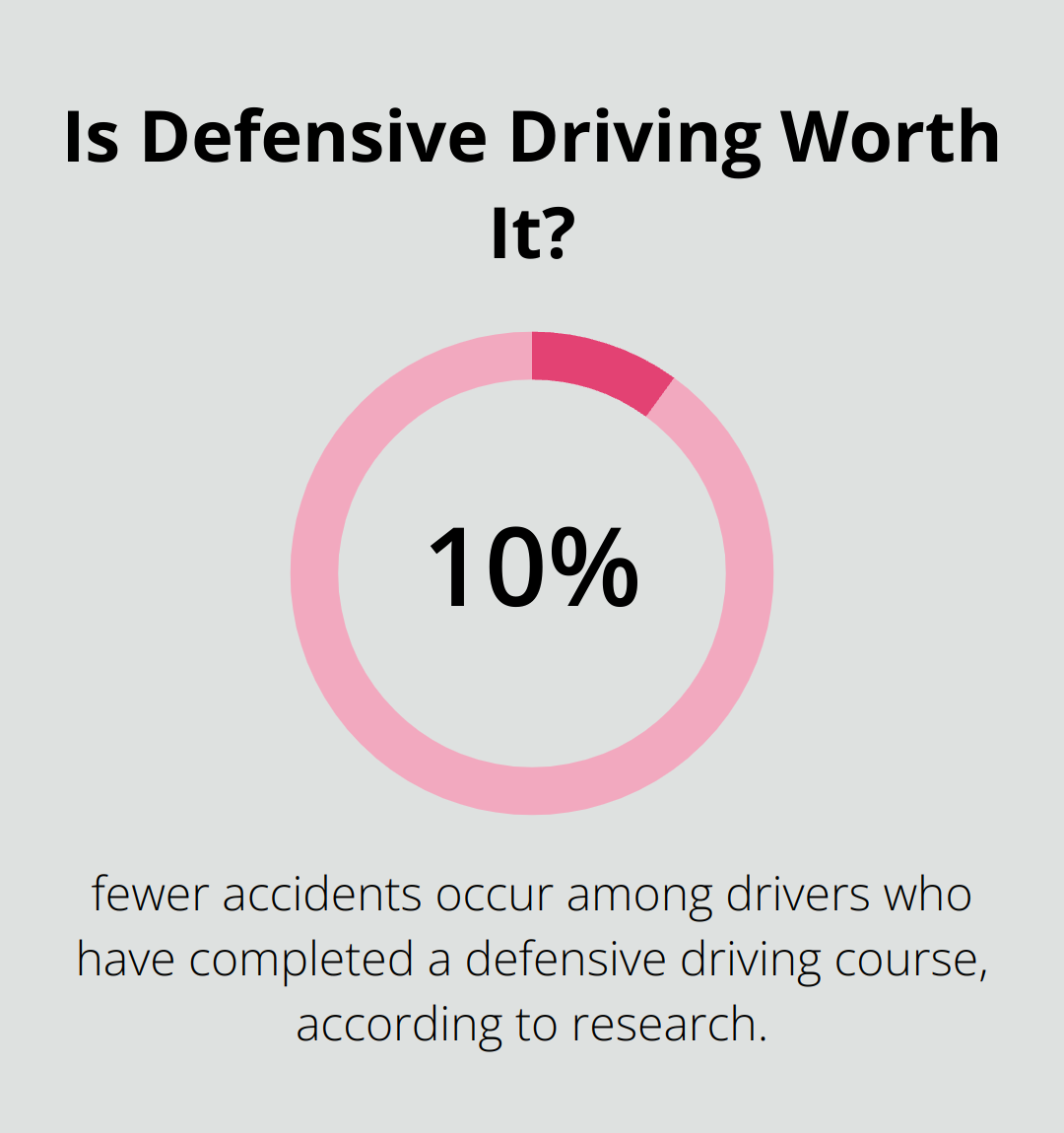 Infographic: Is Defensive Driving Worth It?