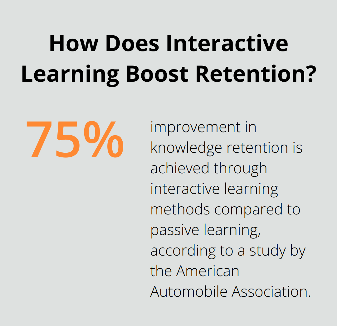 Infographic: How Does Interactive Learning Boost Retention? - how long is defensive driving course