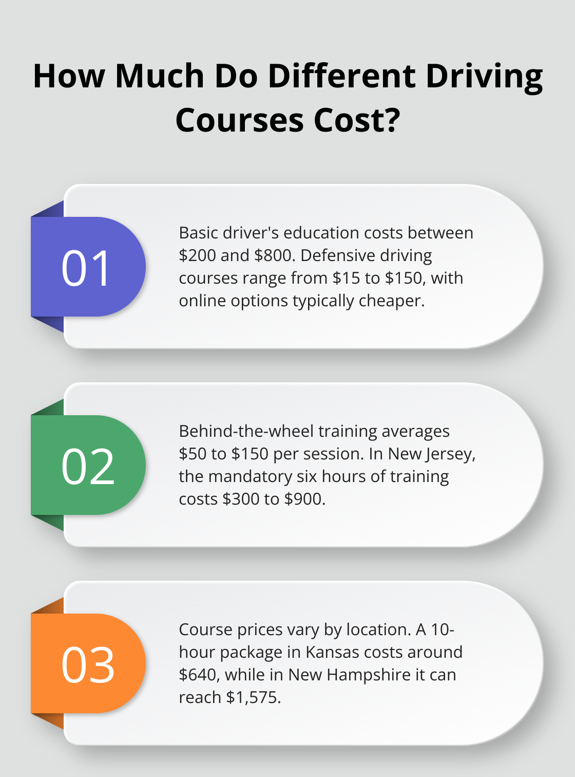 Infographic: How Much Do Different Driving Courses Cost?