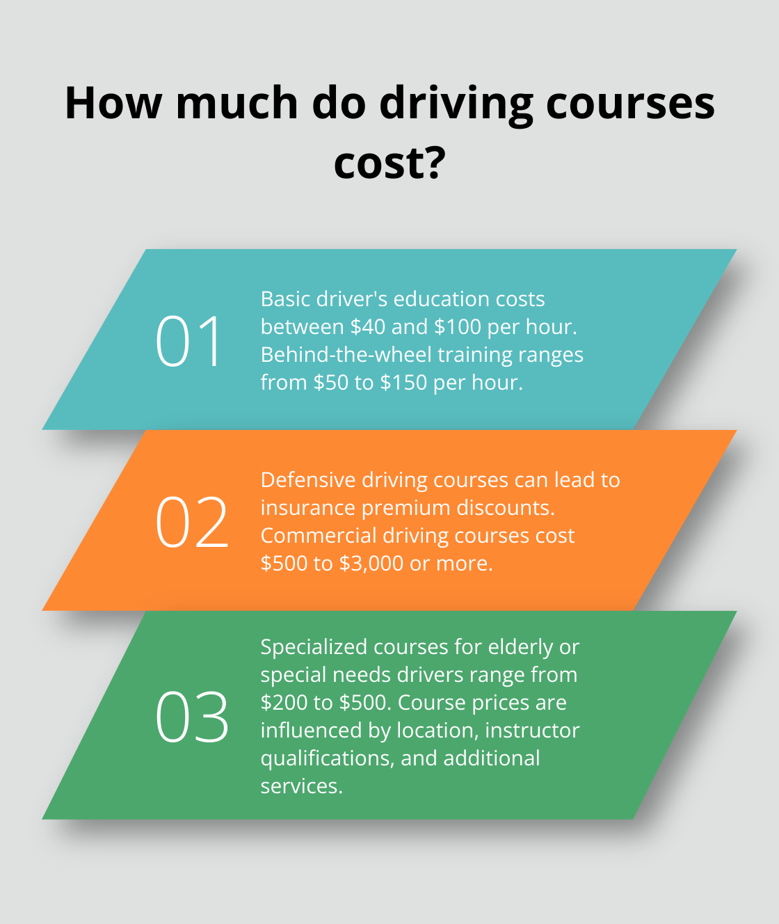 Infographic: How much do driving courses cost? - how much does a driving course cost